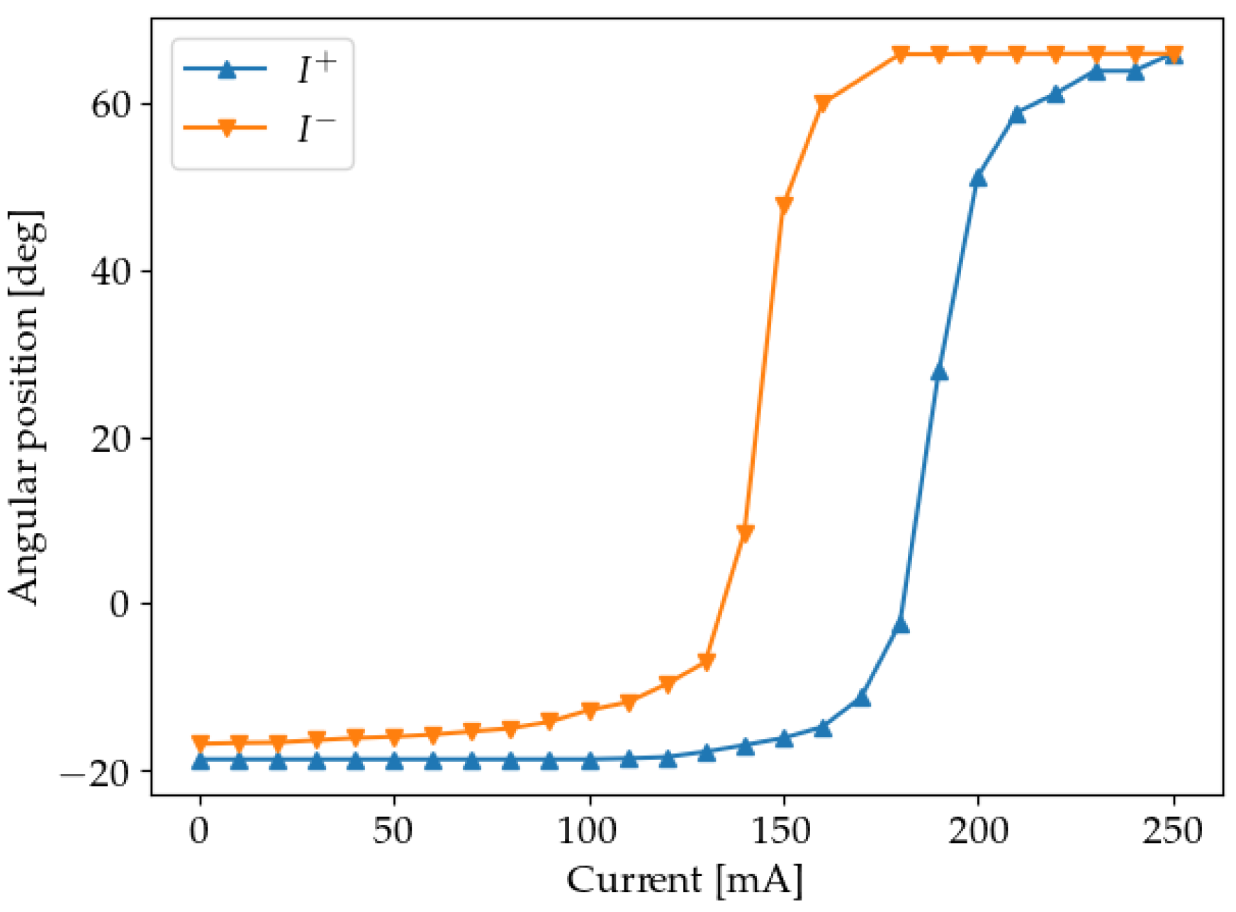 Sensors 19 02576 g010 Sensors 19 02576 g010