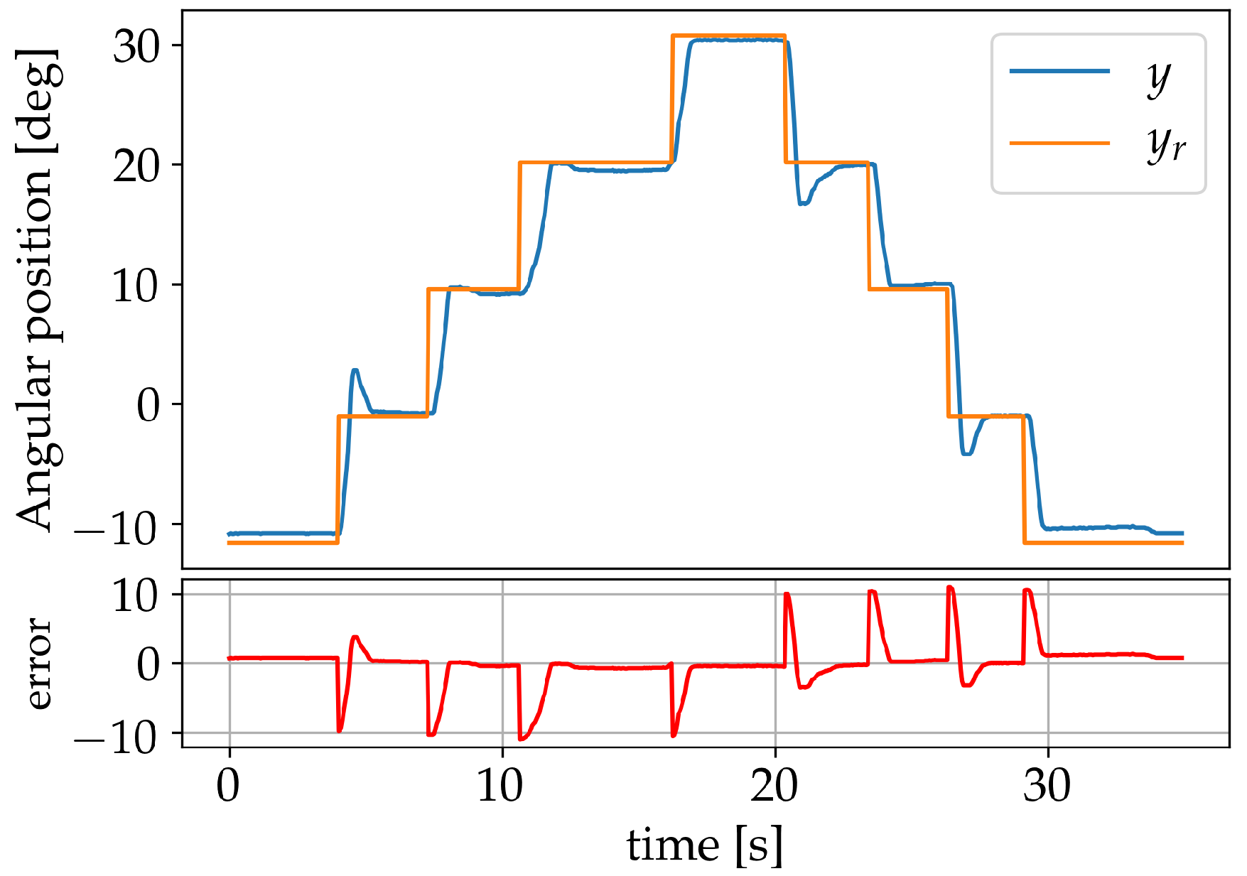 Sensors 19 02576 g014 Sensors 19 02576 g014