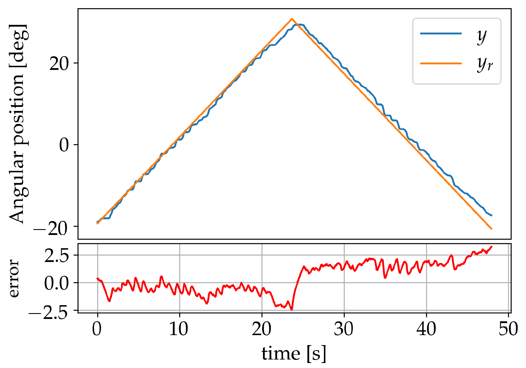 Sensors 19 02576 g015 Sensors 19 02576 g015