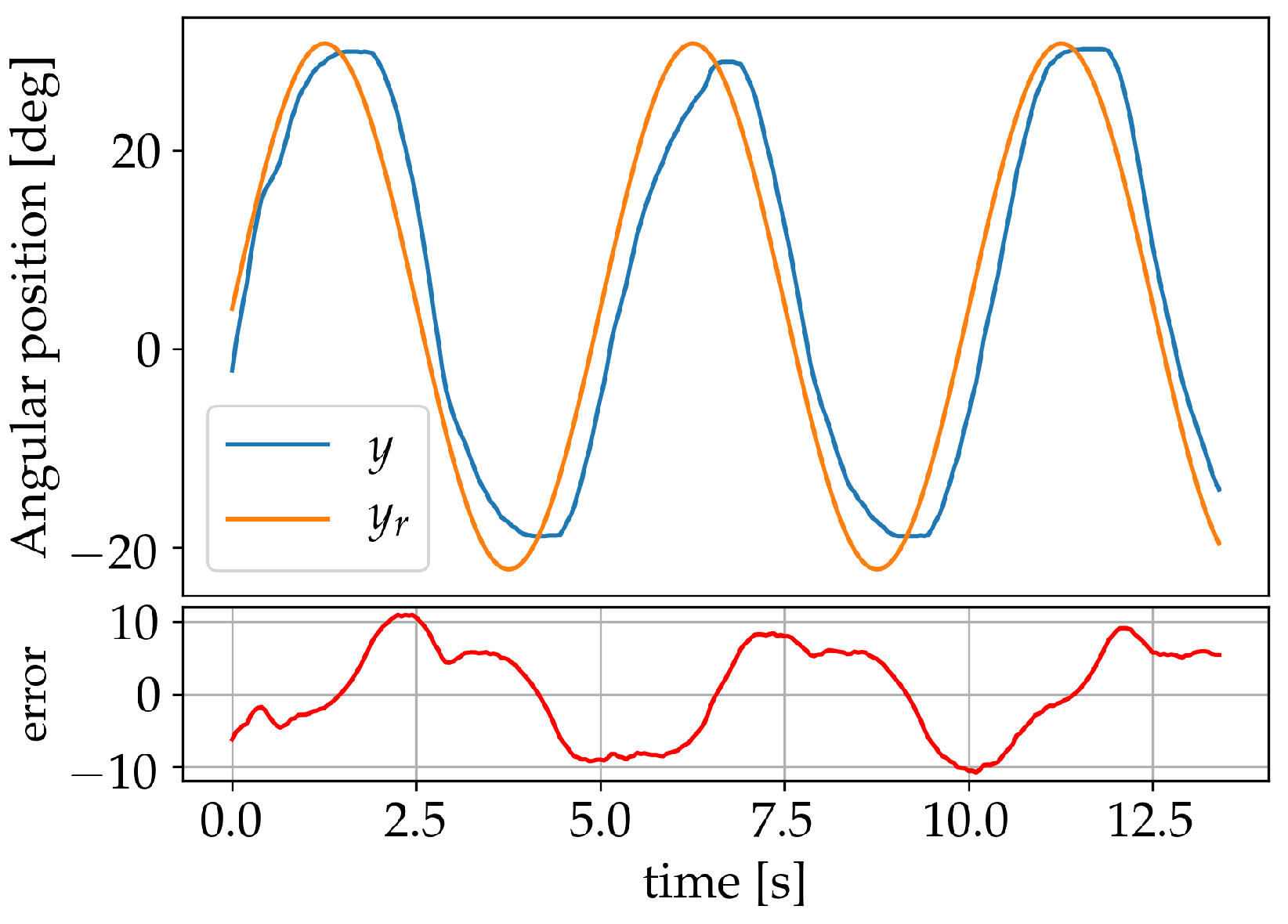 Sensors 19 02576 g017 Sensors 19 02576 g017
