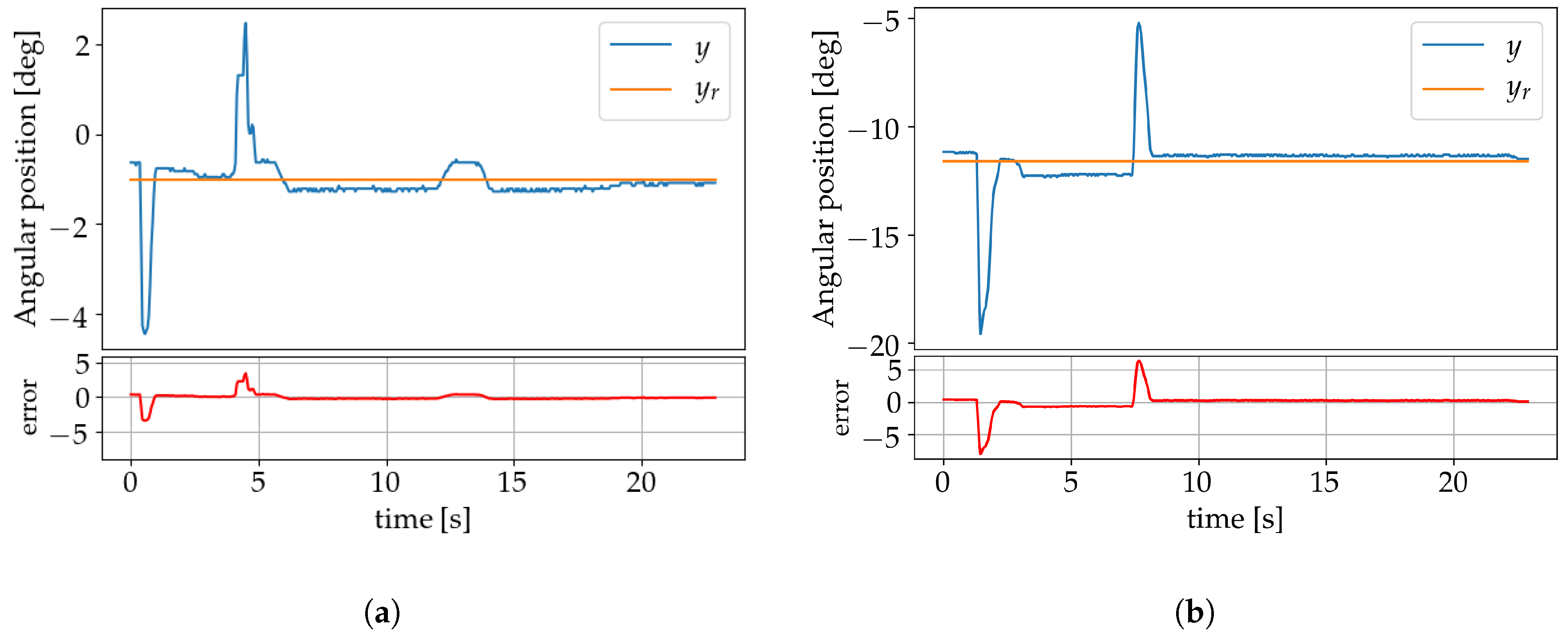 Sensors 19 02576 g018 Sensors 19 02576 g018