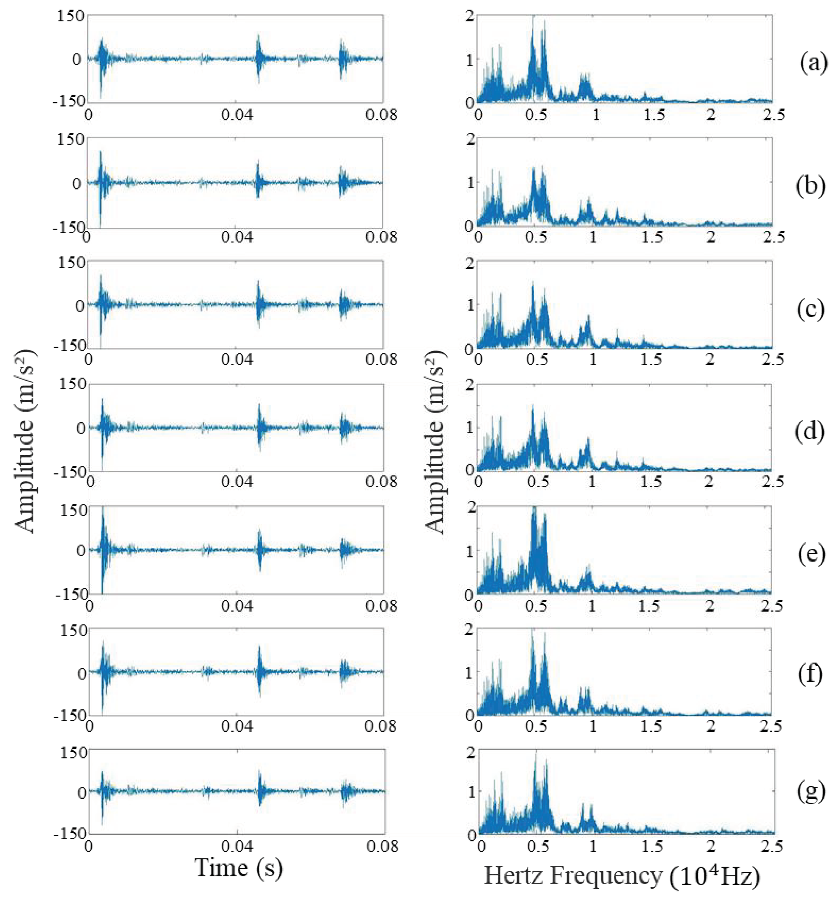 Sensors | Free Full-Text | A New Fault Diagnosis Method for a 