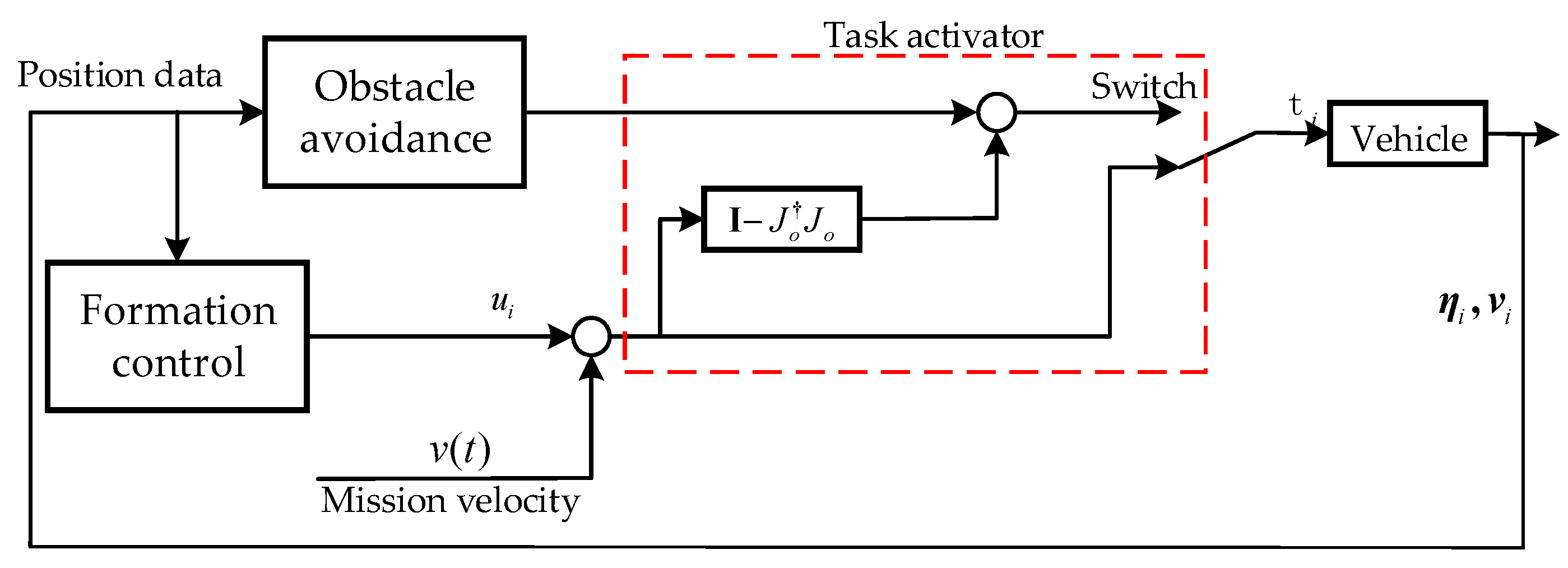 autonomous activator