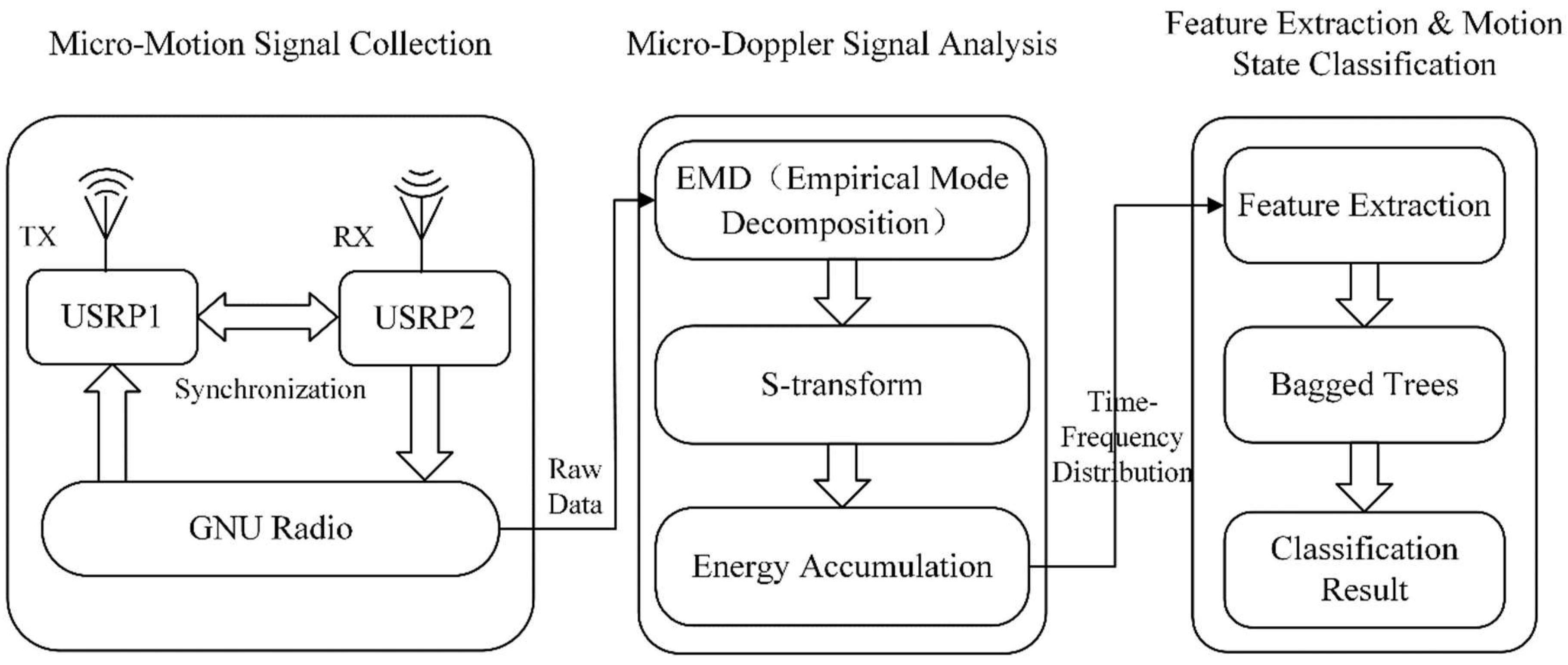 Sensors 19 02598 g001
