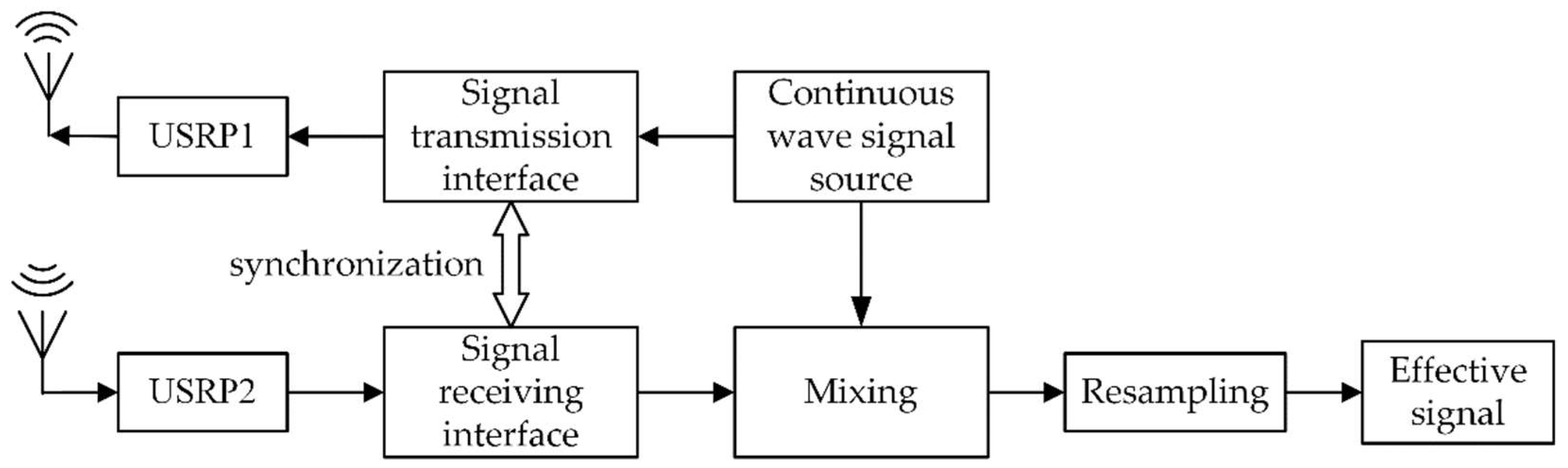 Sensors 19 02598 g002
