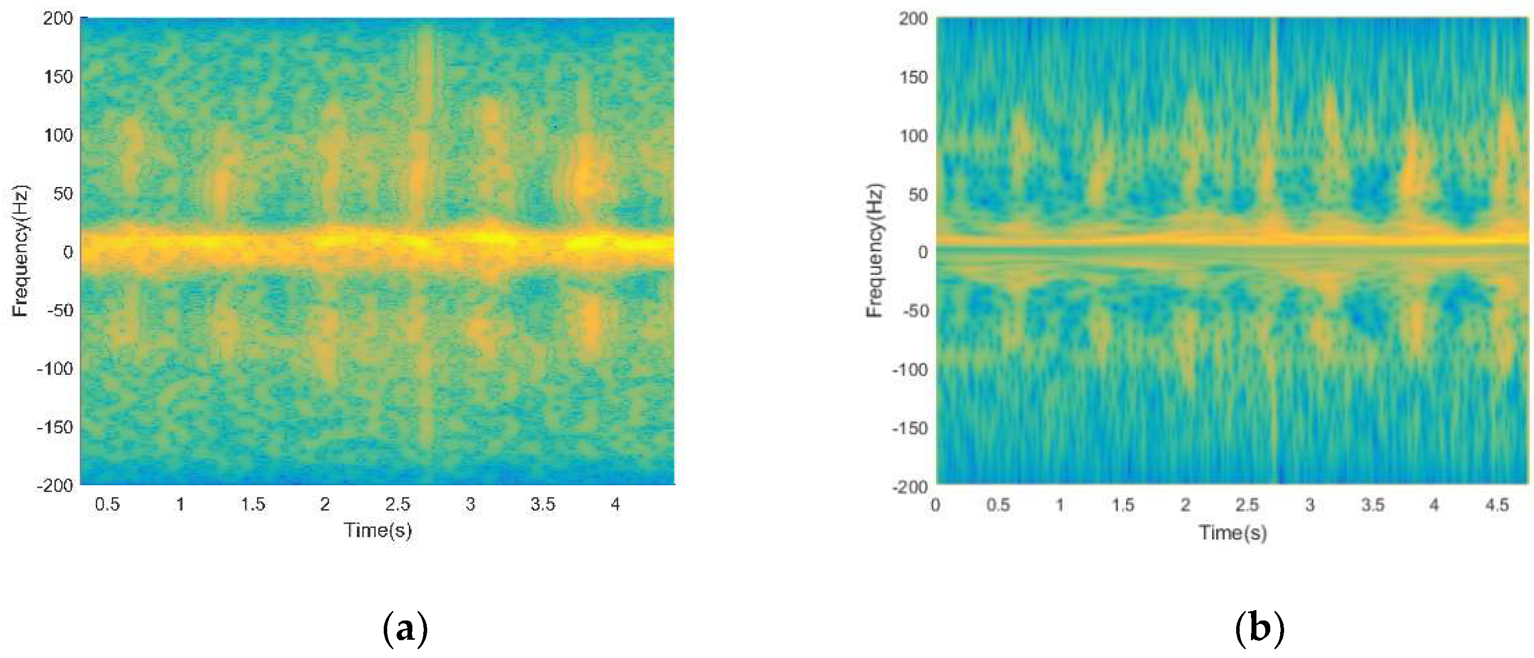 Sensors 19 02598 g005