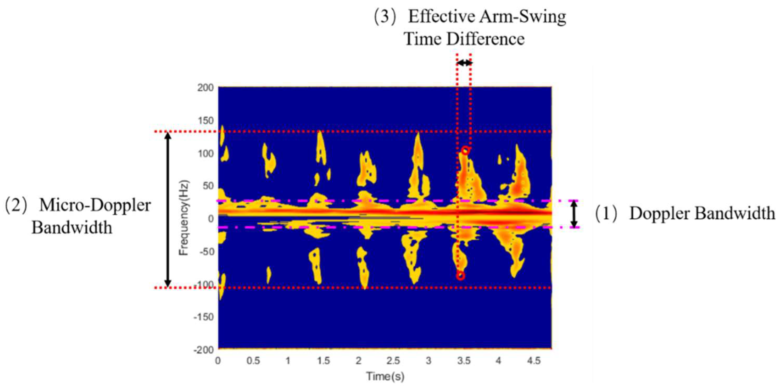 Sensors 19 02598 g006