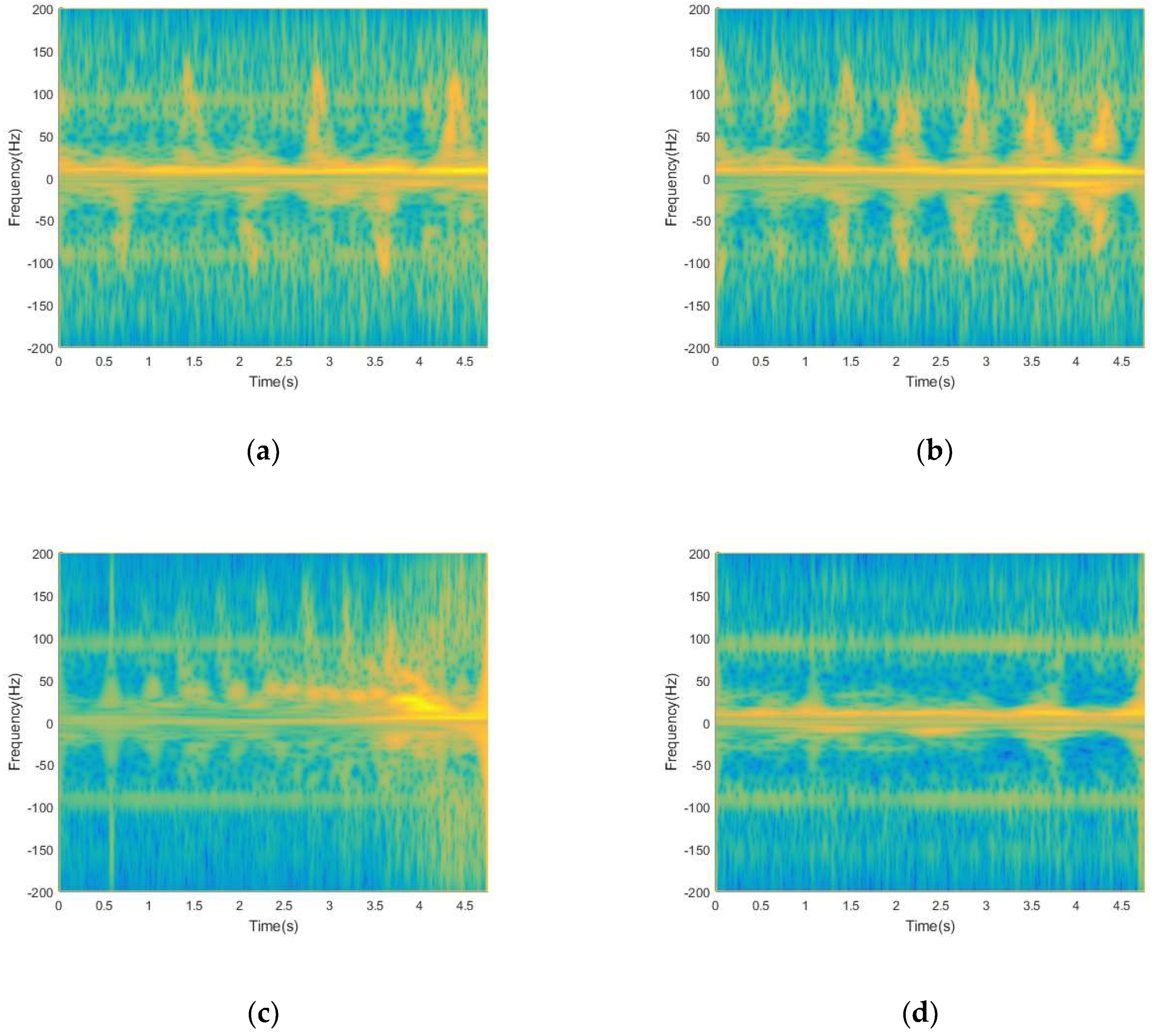Sensors 19 02598 g010