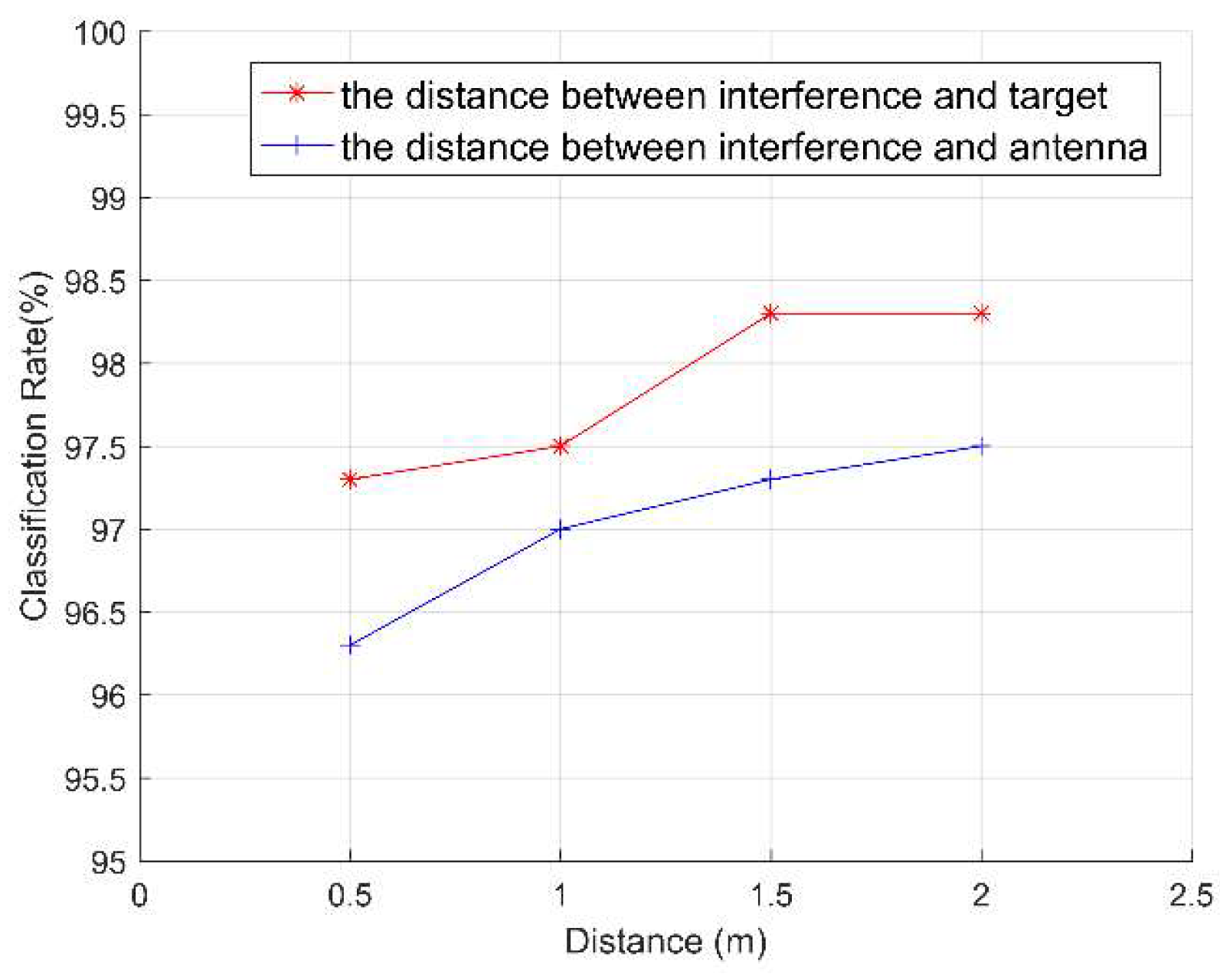 Sensors 19 02598 g013