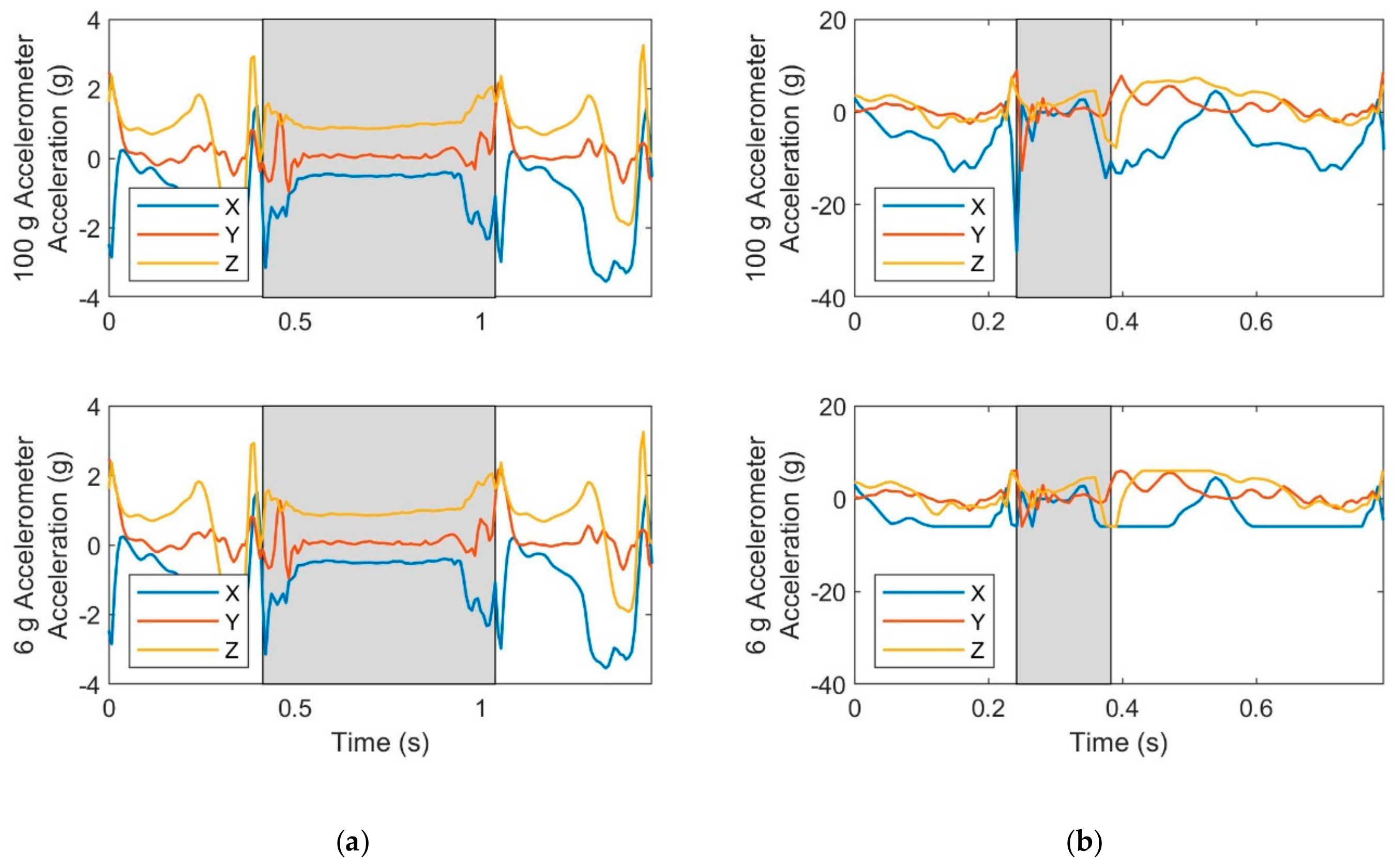 Sensors 19 02601 g004