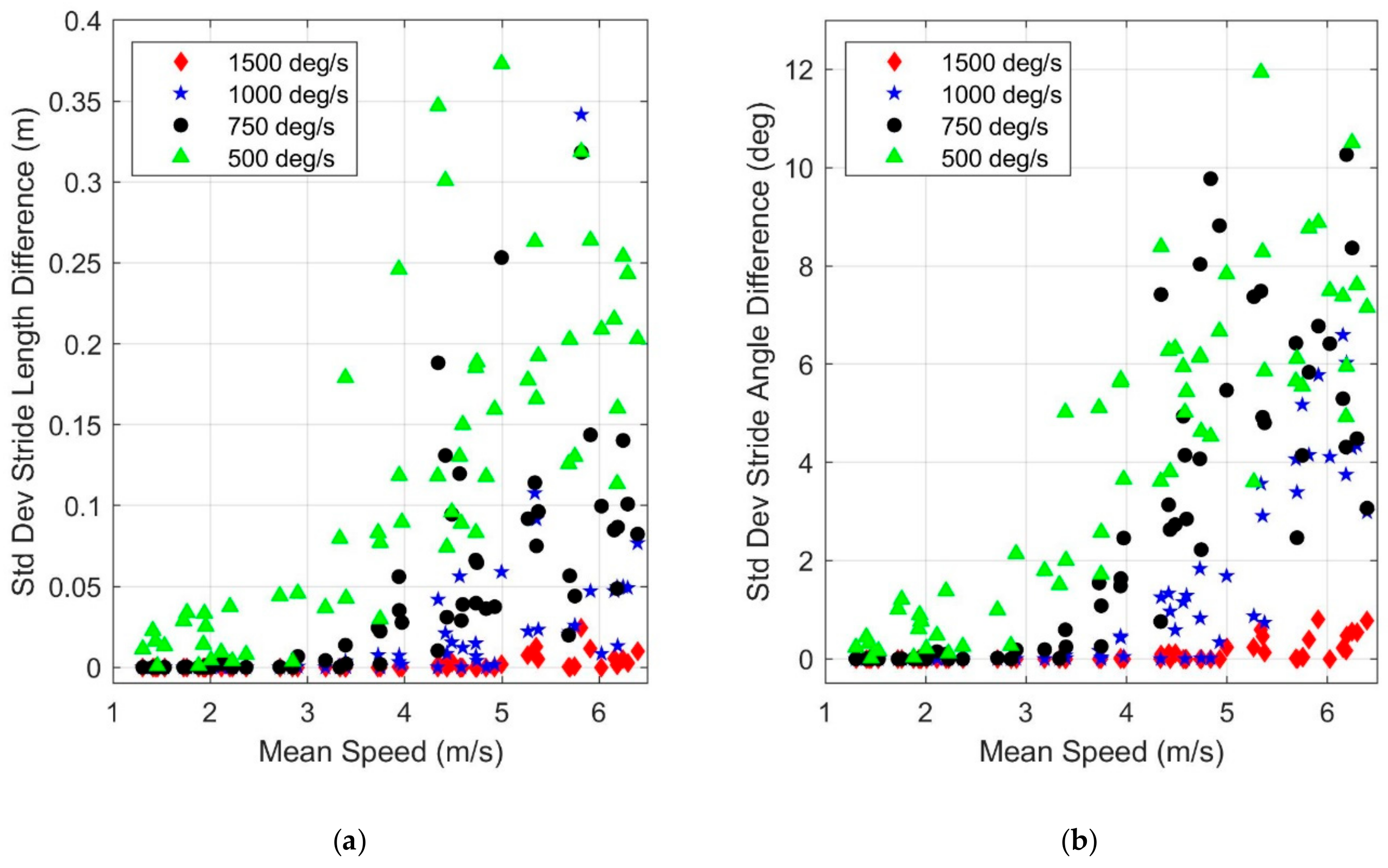 Sensors 19 02601 g010