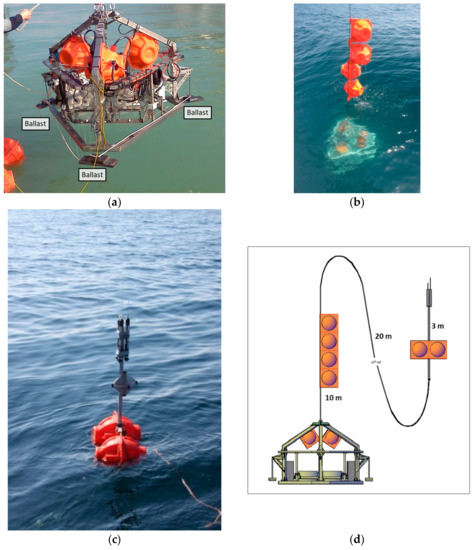 Sensors | Free Full-Text | The AMERIGO Lander and the Automatic Benthic  Chamber (CBA): Two New Instruments to Measure Benthic Fluxes of Dissolved  Chemical Species | HTML