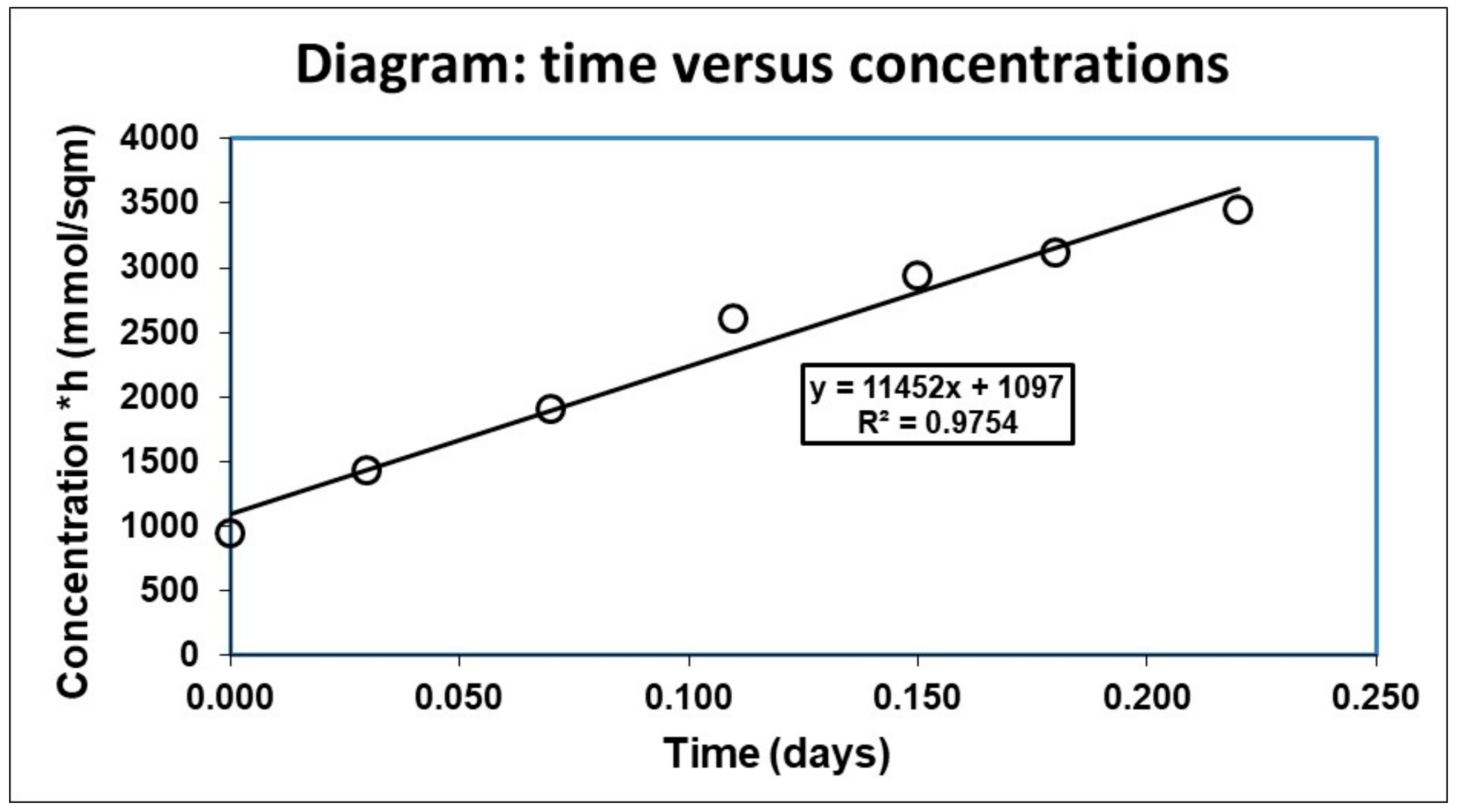 Sensors 19 02632 g015