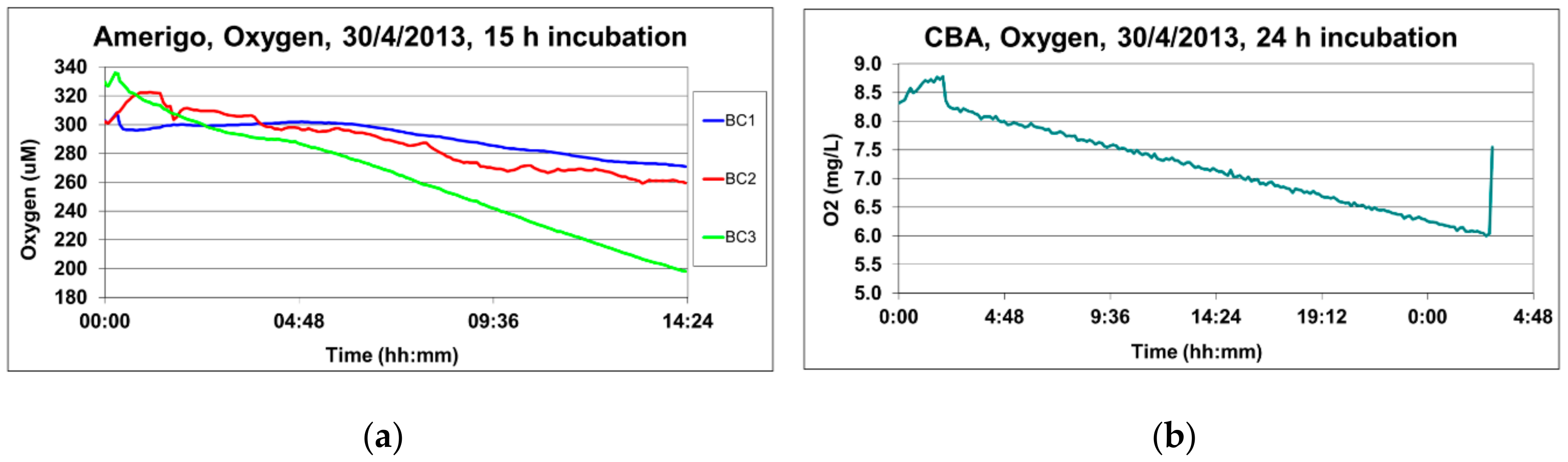 Sensors 19 02632 g016