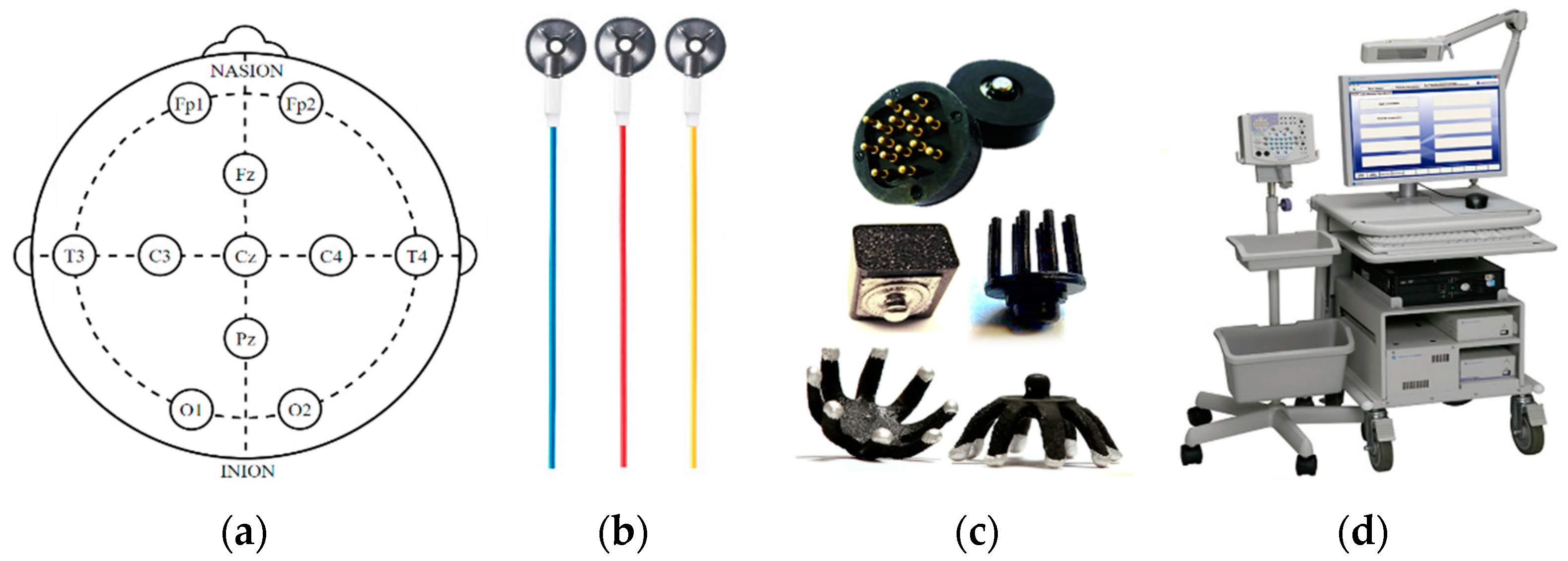 Sensors | Free Full-Text | Analysis of a Low-Cost EEG Monitoring System and  Dry Electrodes toward Clinical Use in the Neonatal ICU
