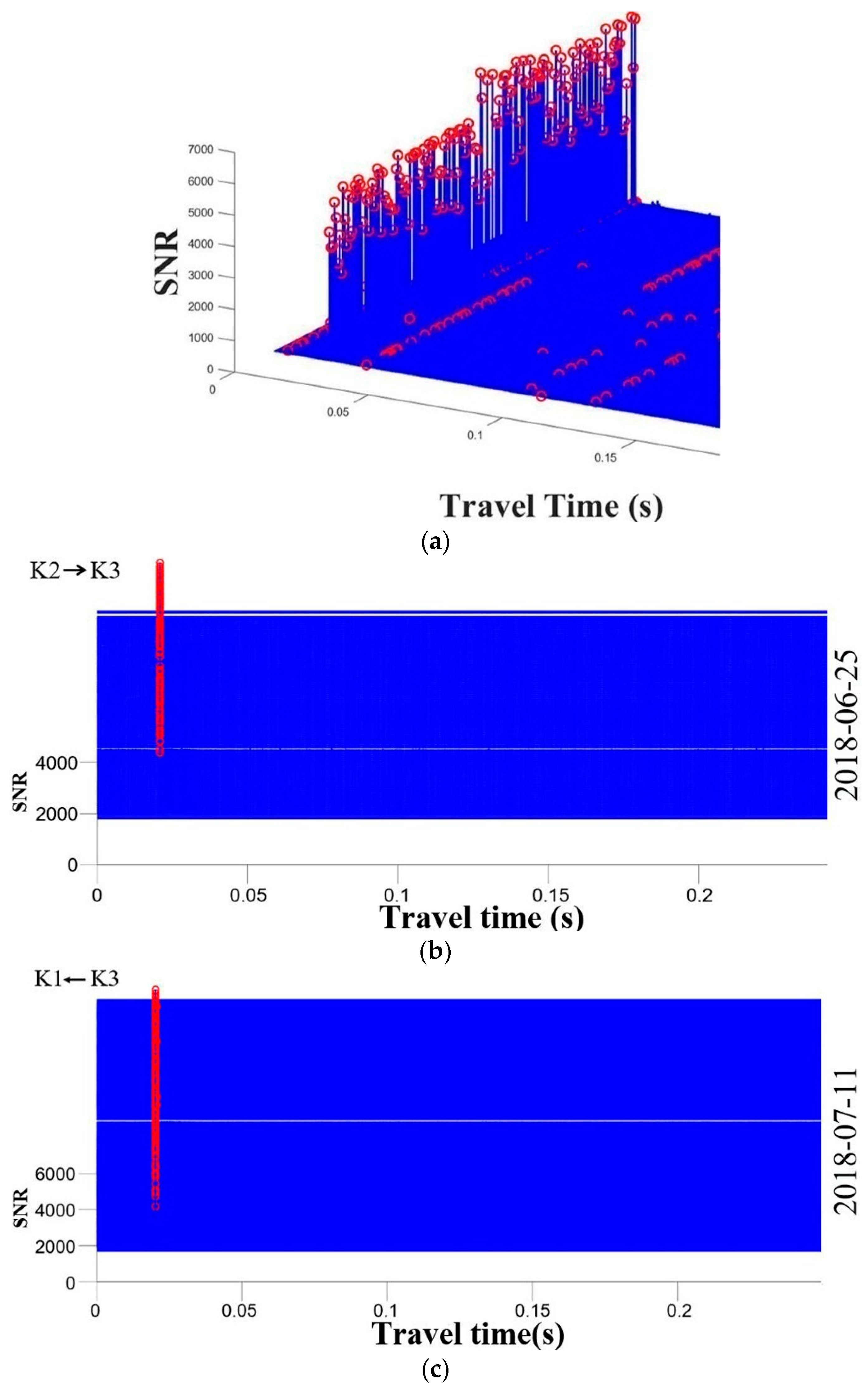 Sensors 19 02655 g007a
