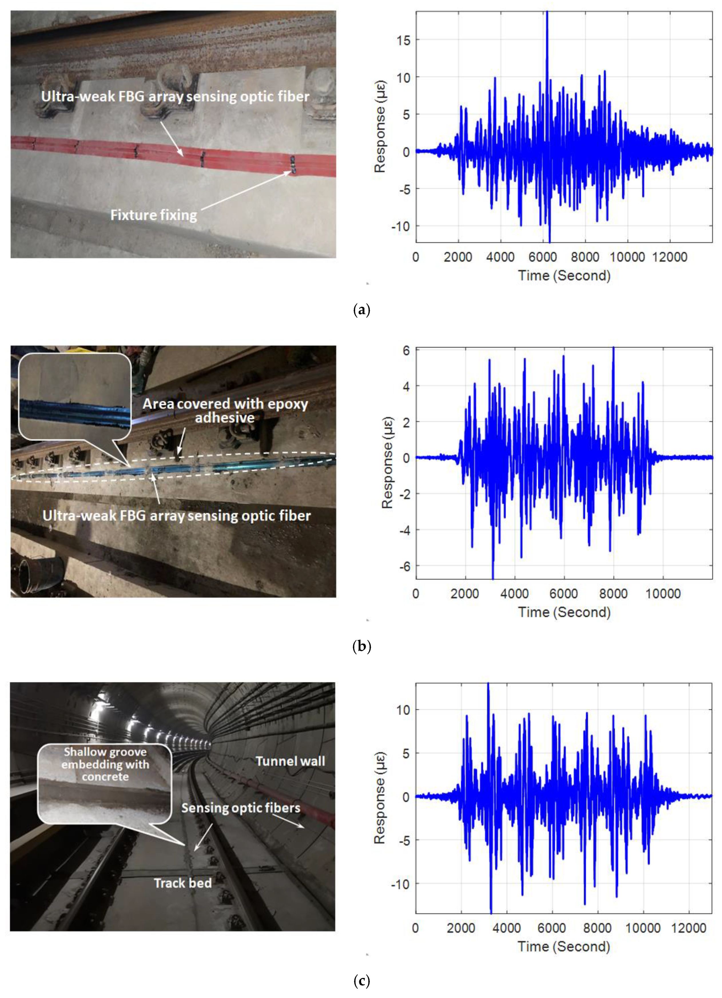 Sensors 19 02666 g003 Sensors 19 02666 g003