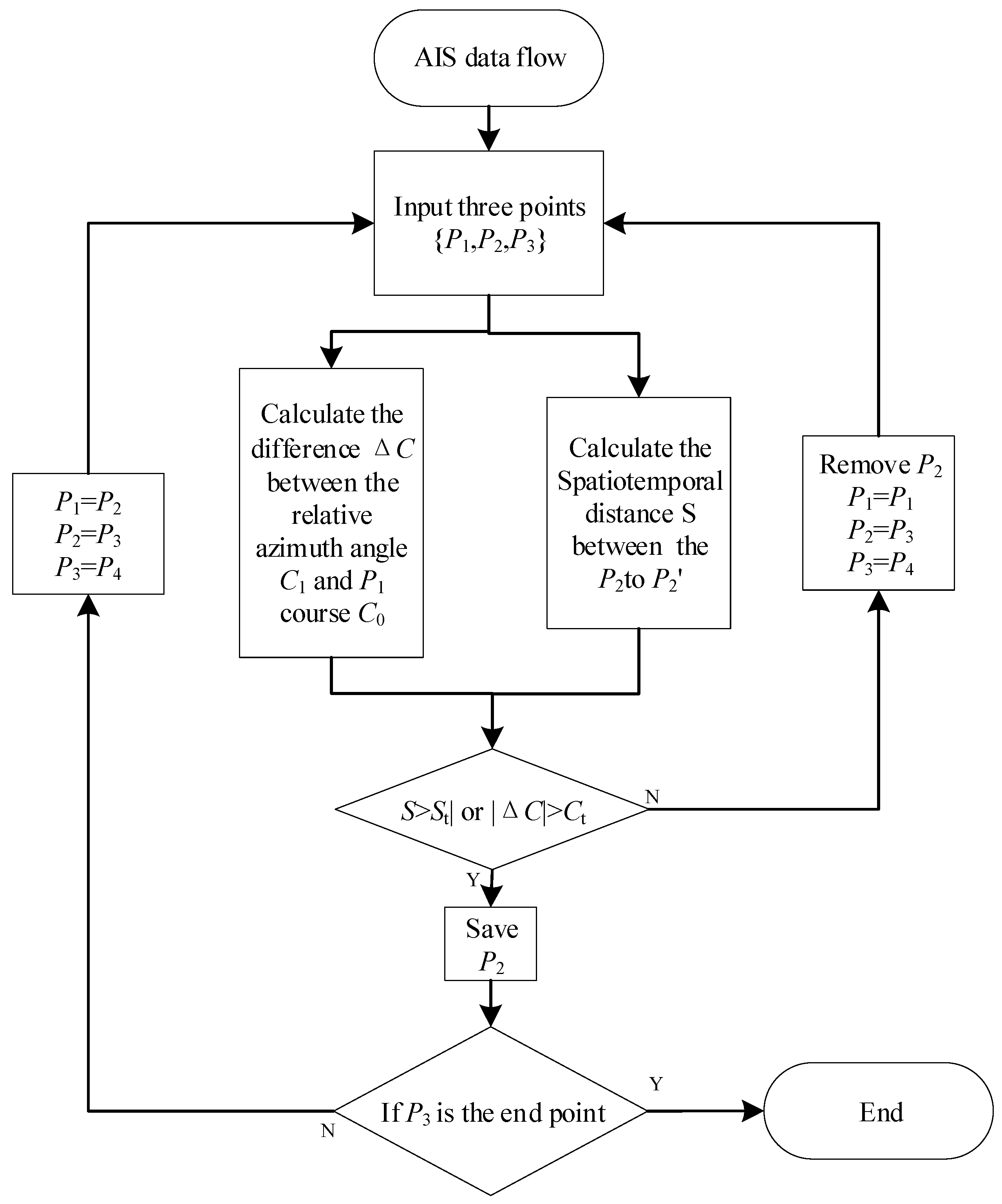 Sensors 19 02706 g006