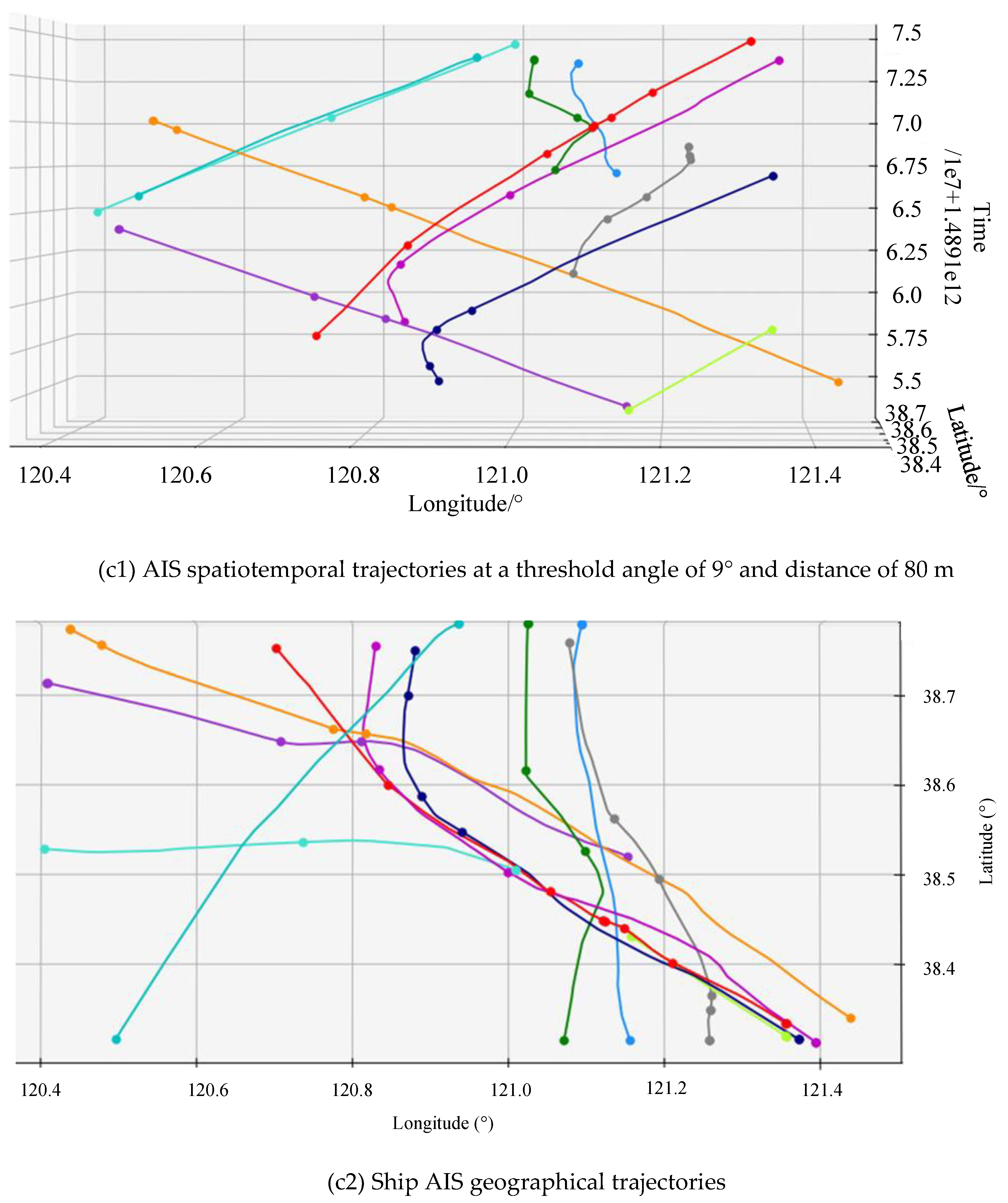 Sensors 19 02706 g007c