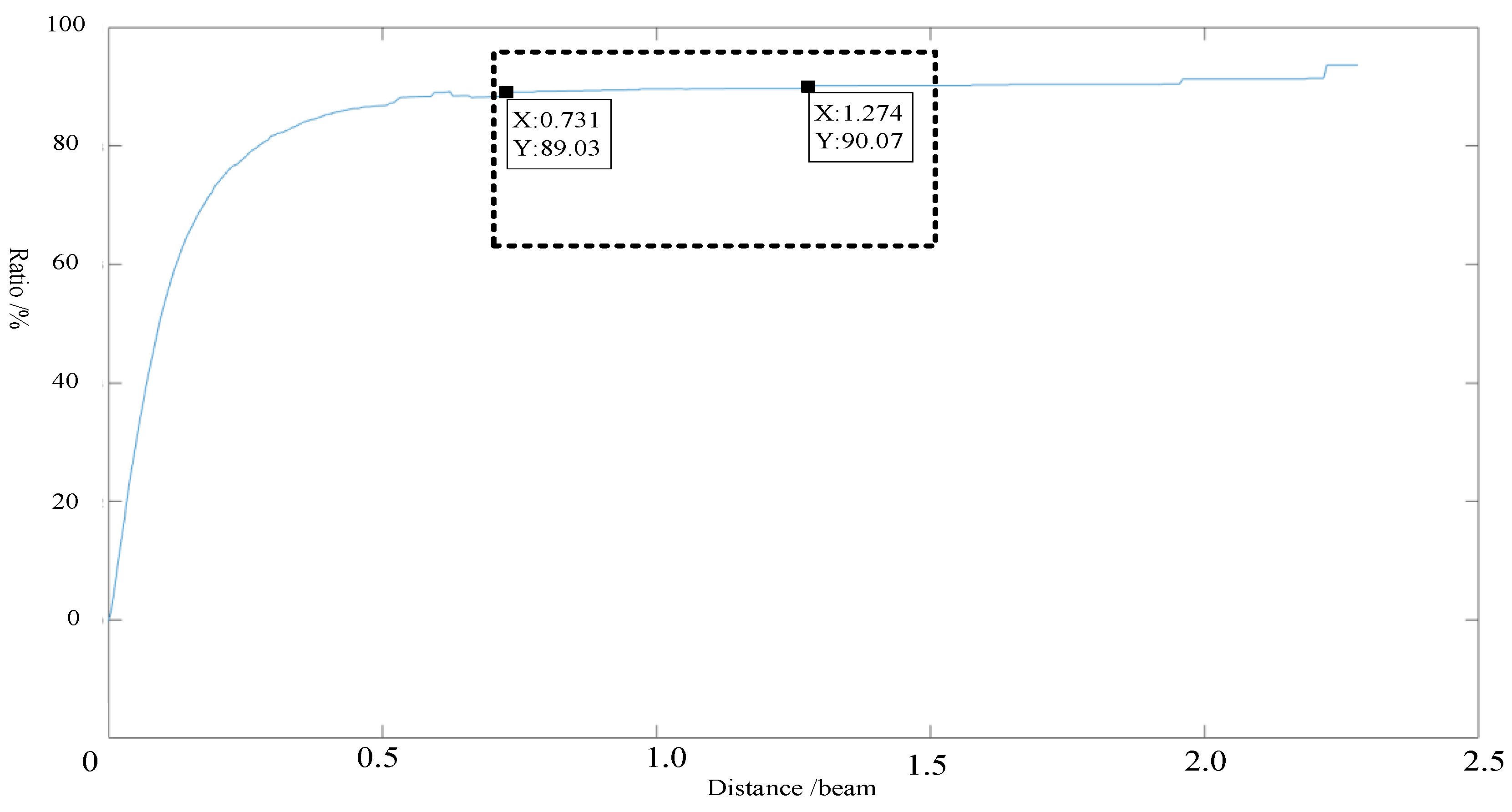 Sensors 19 02706 g011