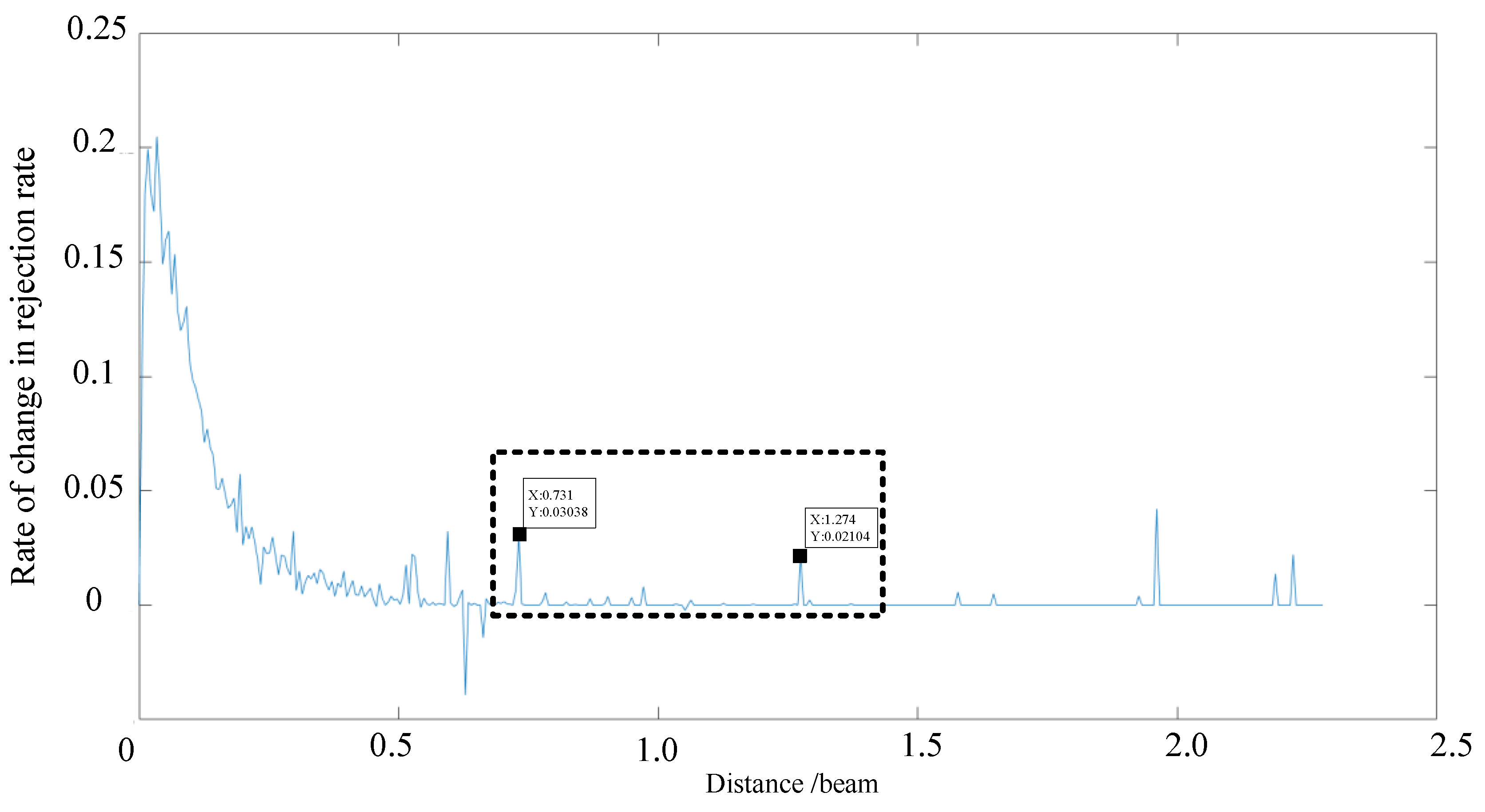 Sensors 19 02706 g012