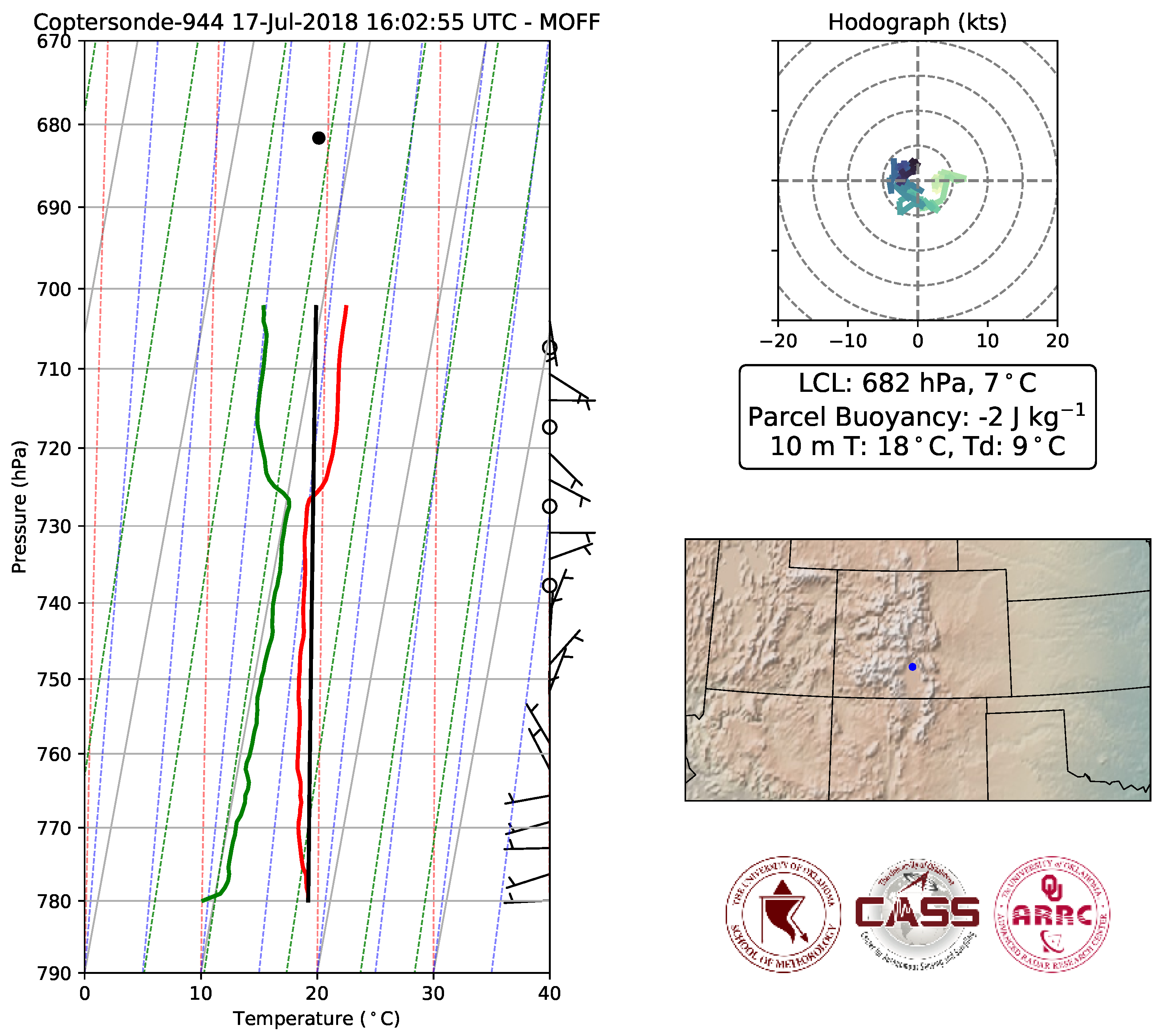 Sensors Free Full Text Moving Towards A Network Of Autonomous Uas Atmospheric Profiling Stations For Observations In The Earth S Lower Atmosphere The 3d Mesonet Concept Html