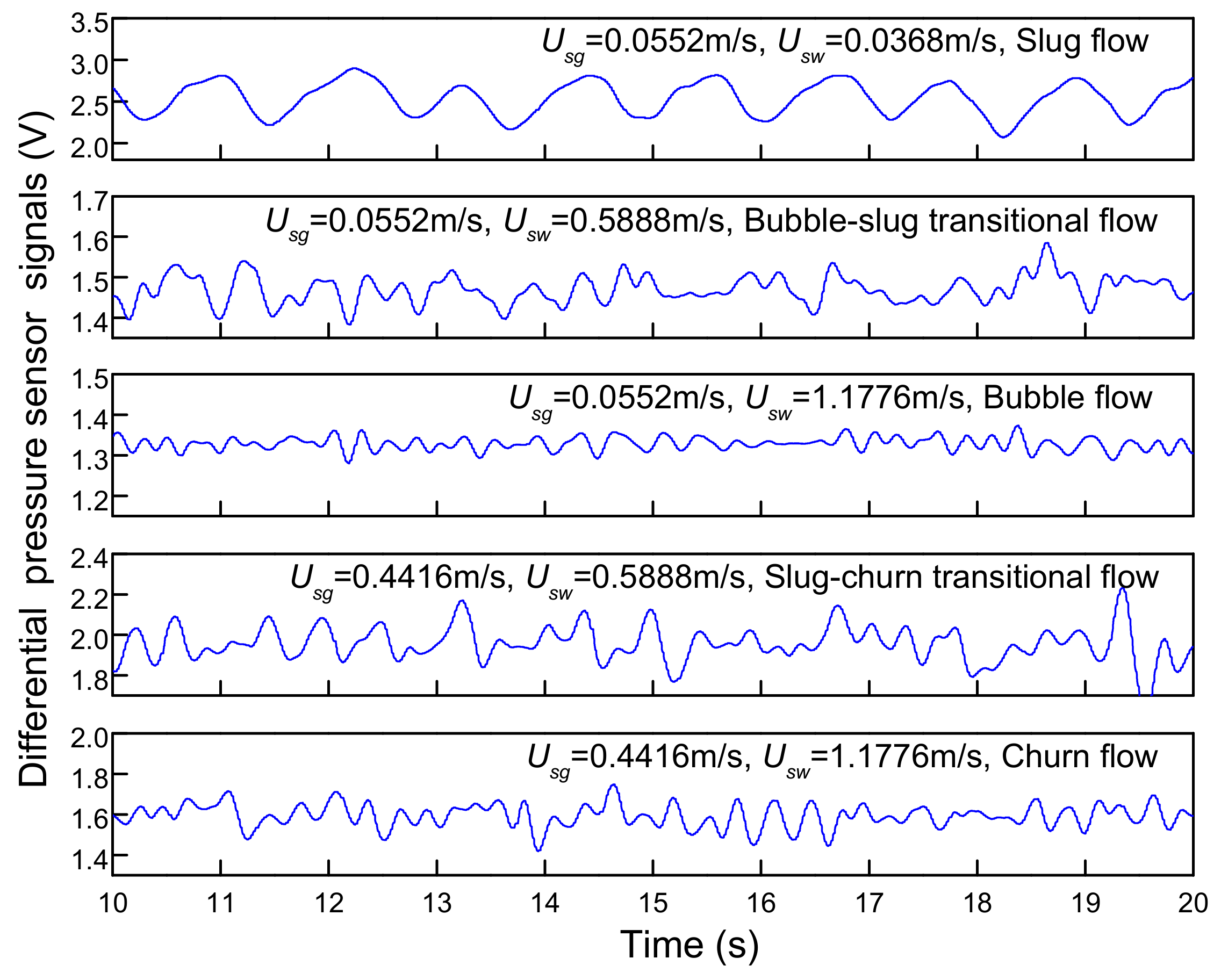 Sensors 19 02723 g006