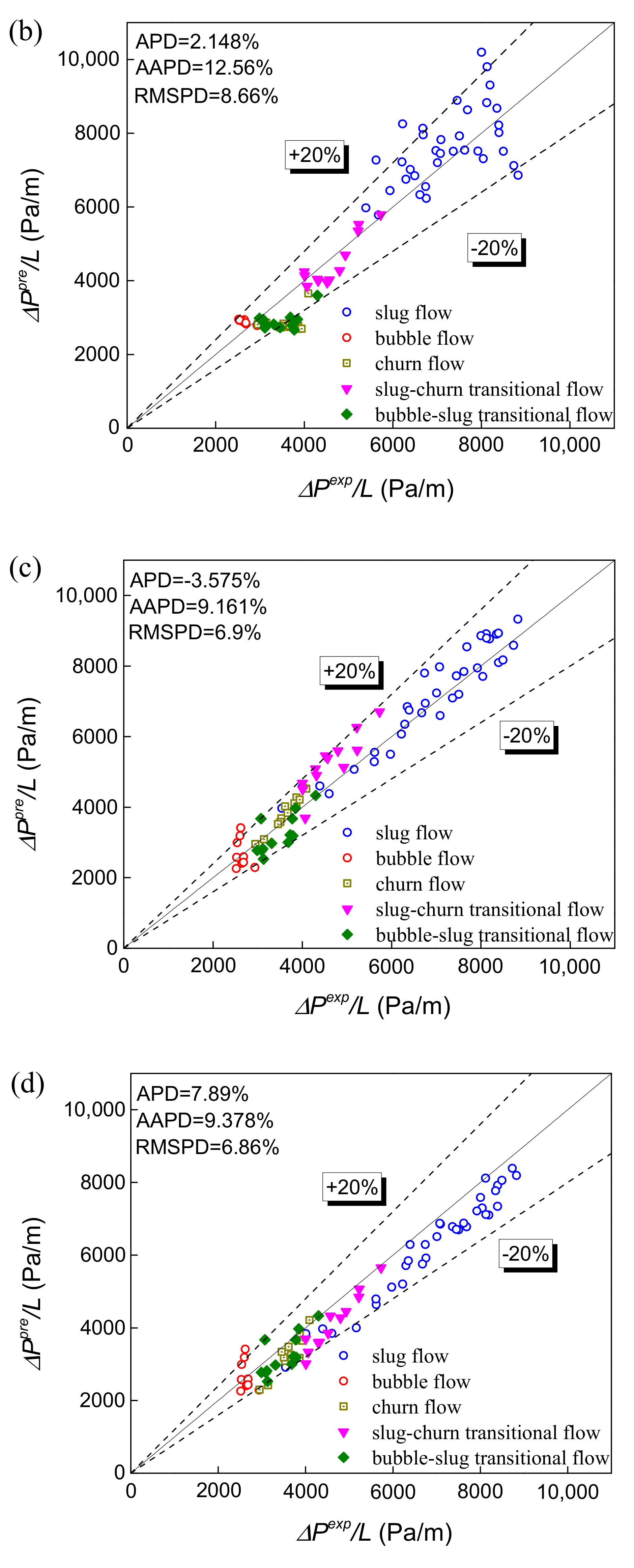 Sensors 19 02723 g010b