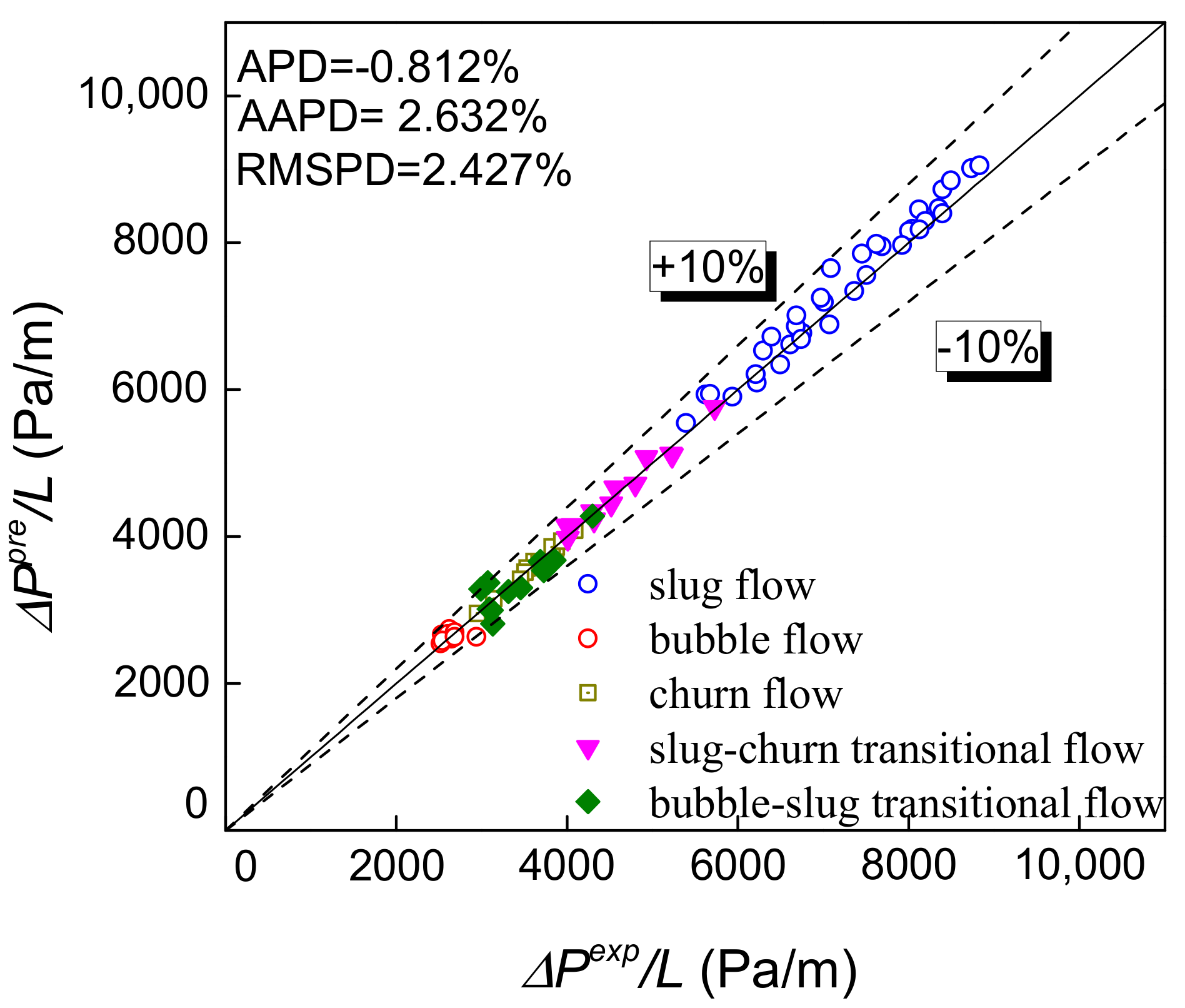 Sensors 19 02723 g013
