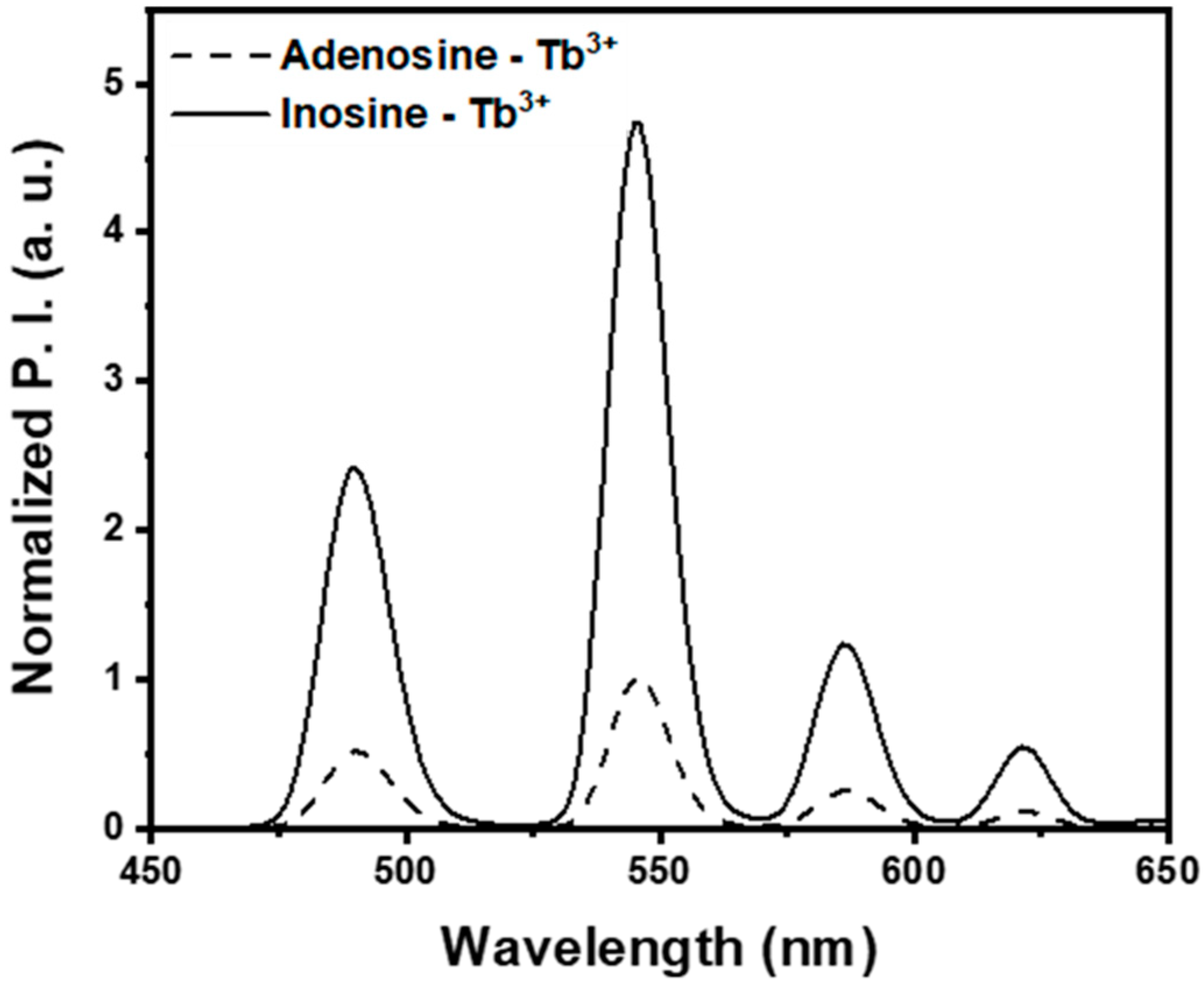 Sensors 19 02728 g001