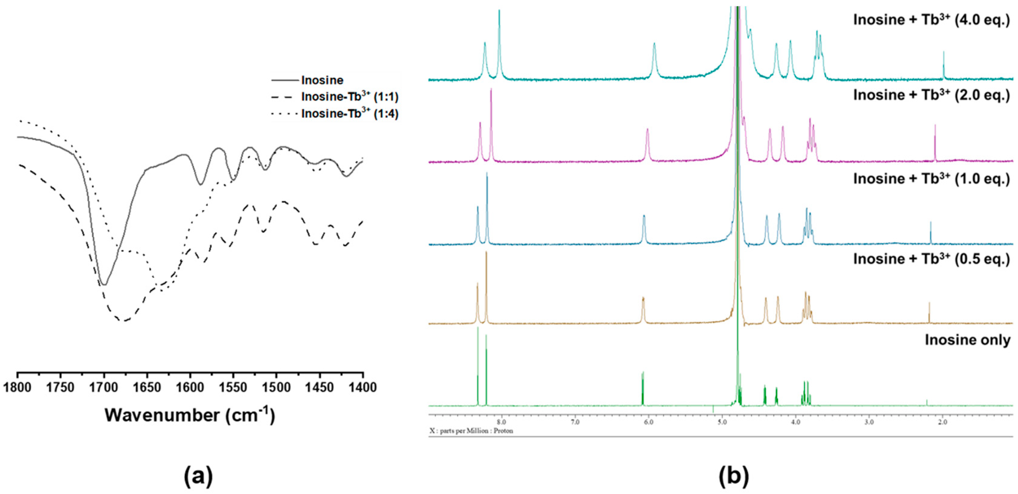 Sensors 19 02728 g003