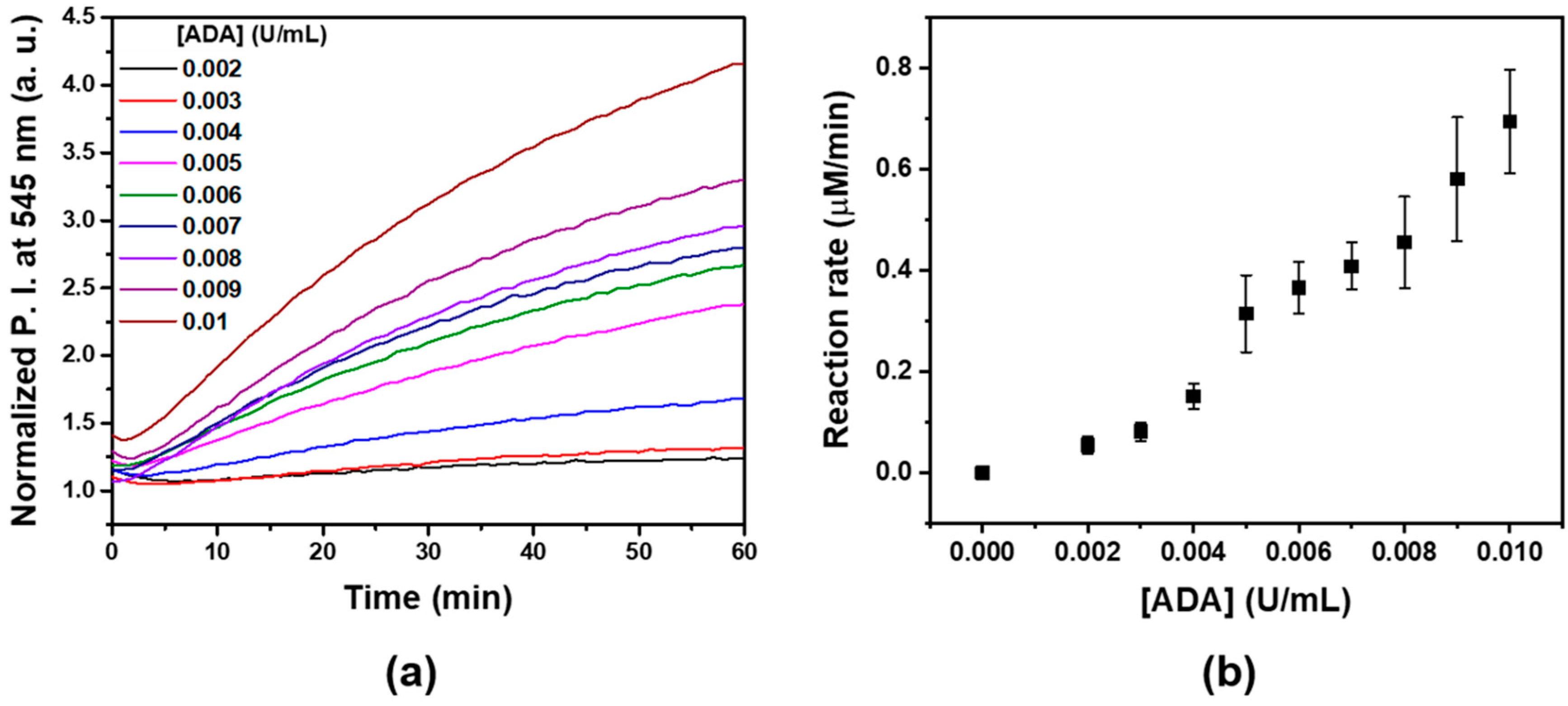 Sensors 19 02728 g004