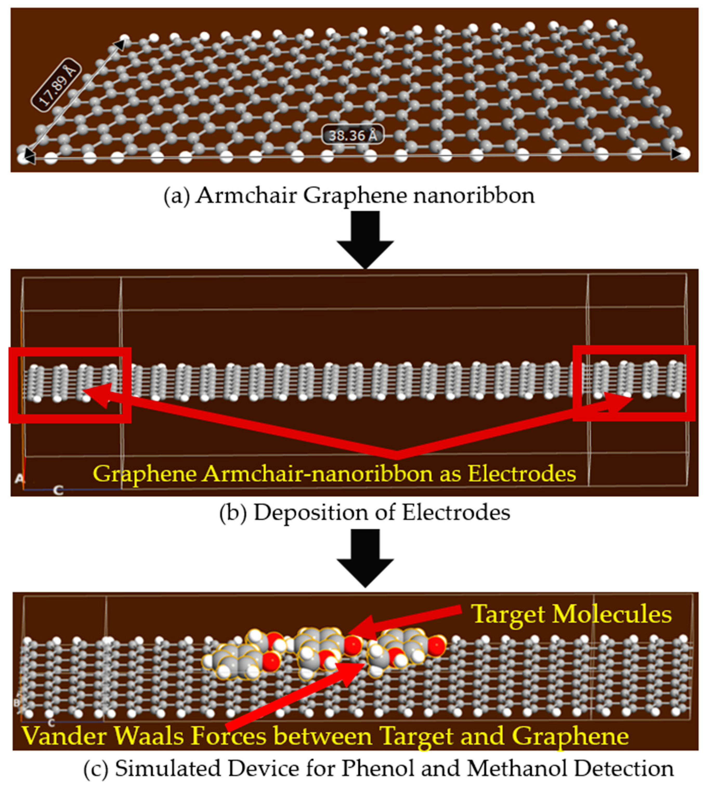 Sensors 19 02731 g003