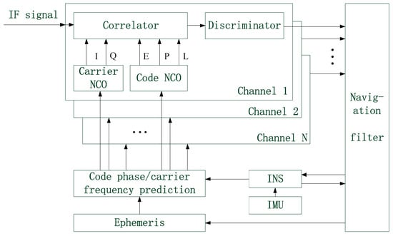 Advanced Plasma Rife Machine With Internal Carrier Oscillator : 5