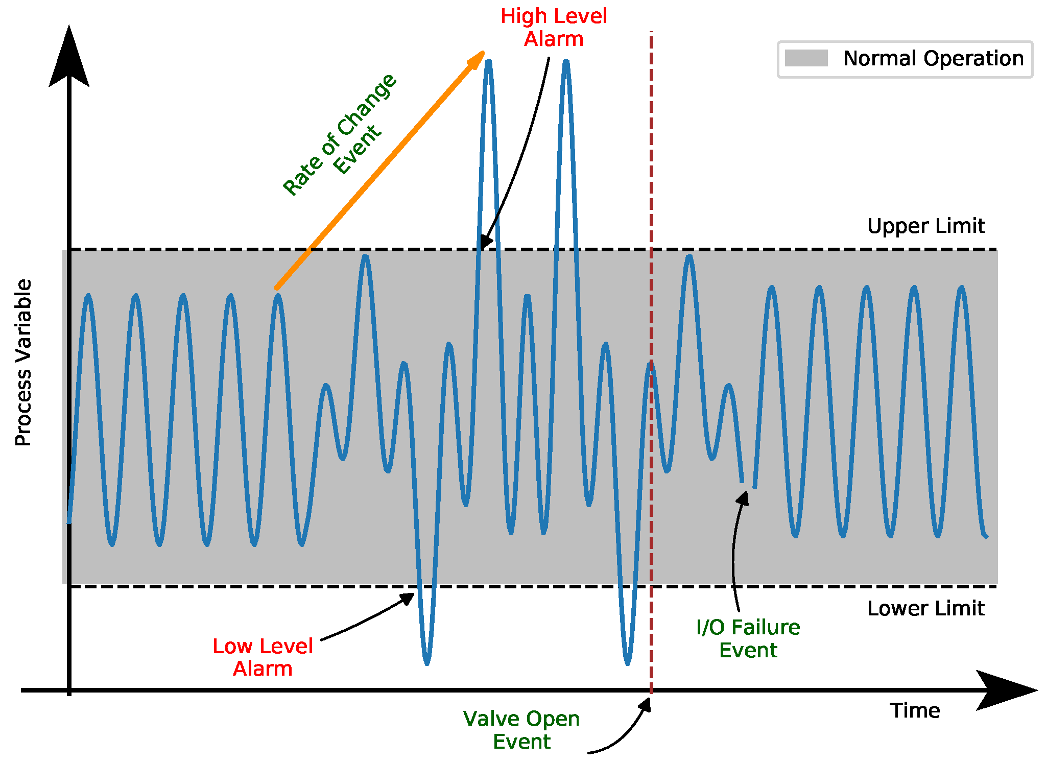 Process variable. Extractvalue(XMLTYPE. Low context communication.