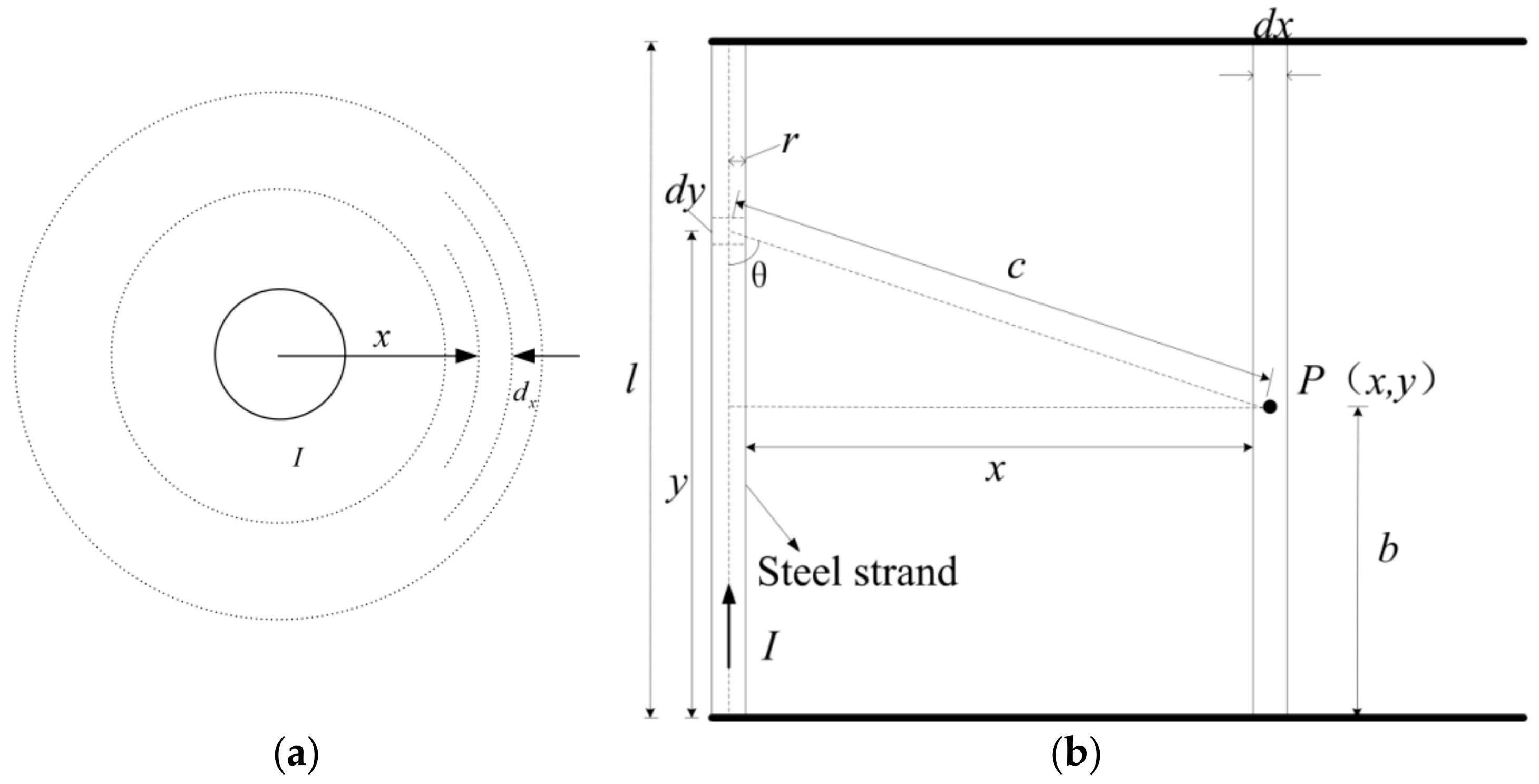 Sensors 19 02782 g002 Sensors 19 02782 g002