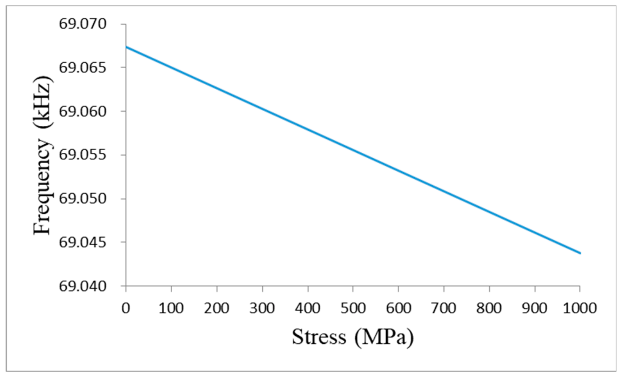 Sensors 19 02782 g003 Sensors 19 02782 g003