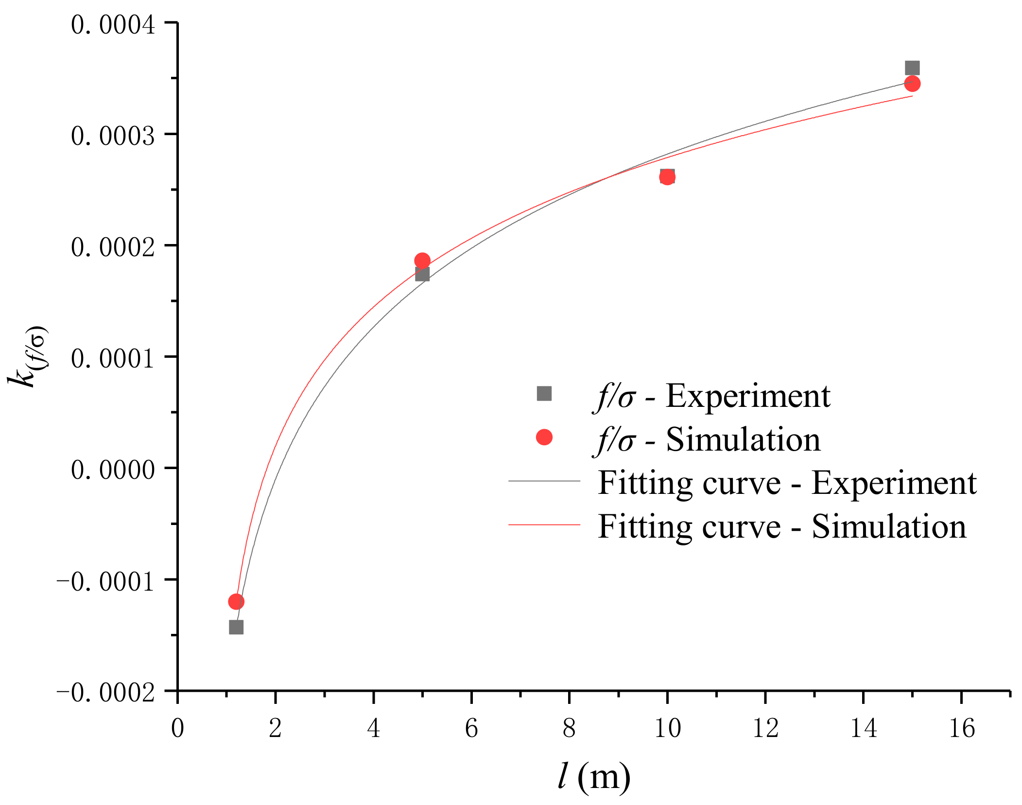 Sensors 19 02782 g013 Sensors 19 02782 g013