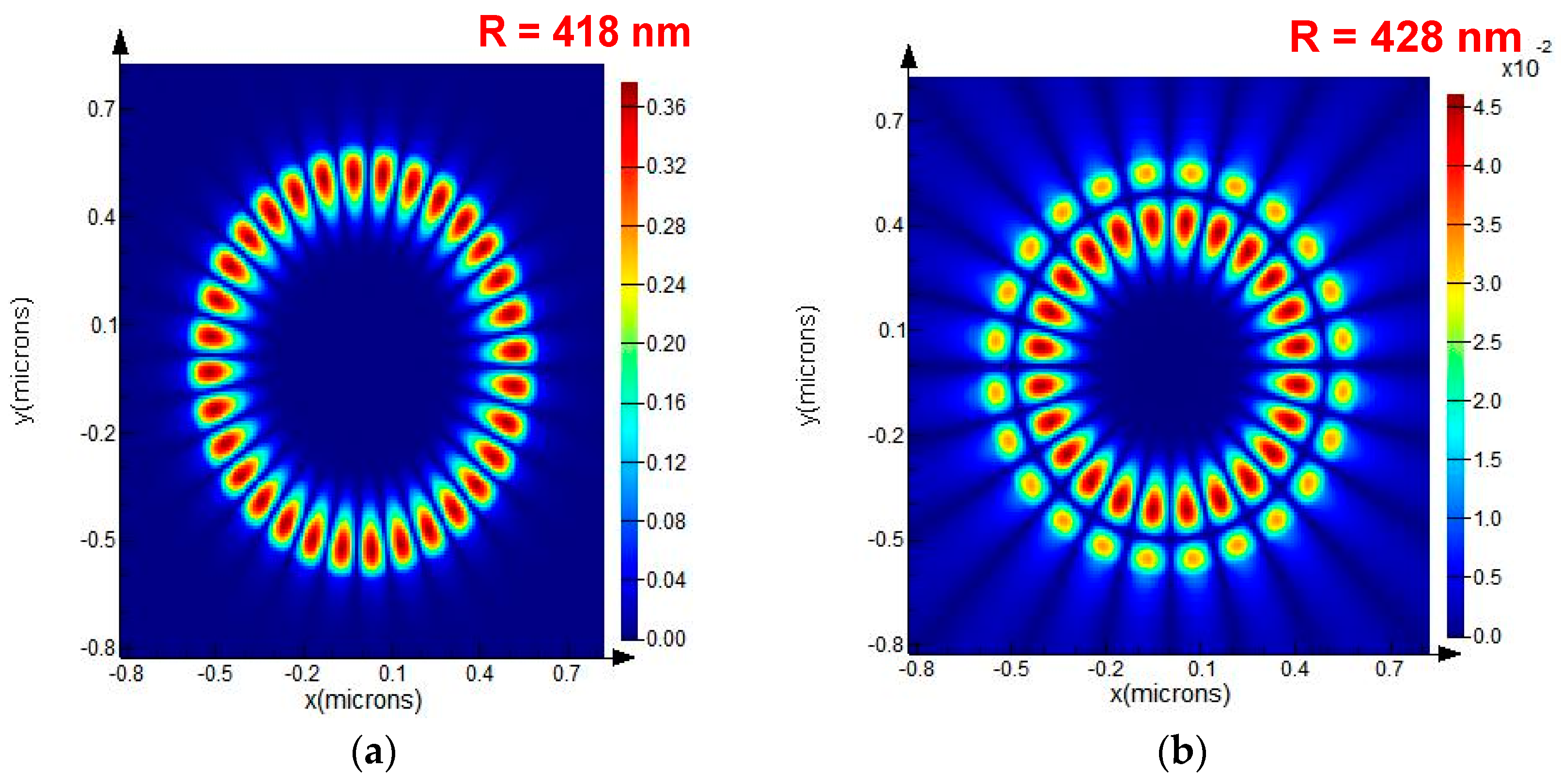 Sensors | Free Full-Text | A New Design of an MOEMS Gyroscope Based on