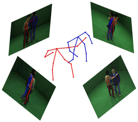 Sensors | Free Full-Text | Multi-Person Pose Estimation using an  Orientation and Occlusion Aware Deep Learning Network