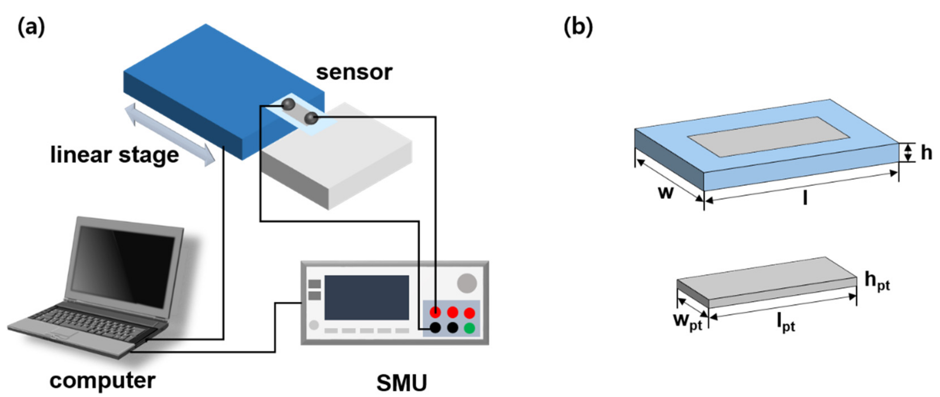 Sensors Free Full Text Nano Cracked Strain Sensor With High Sensitivity And Linearity By