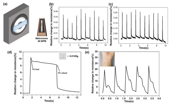 Sensors June 2 2019 Browse Articles