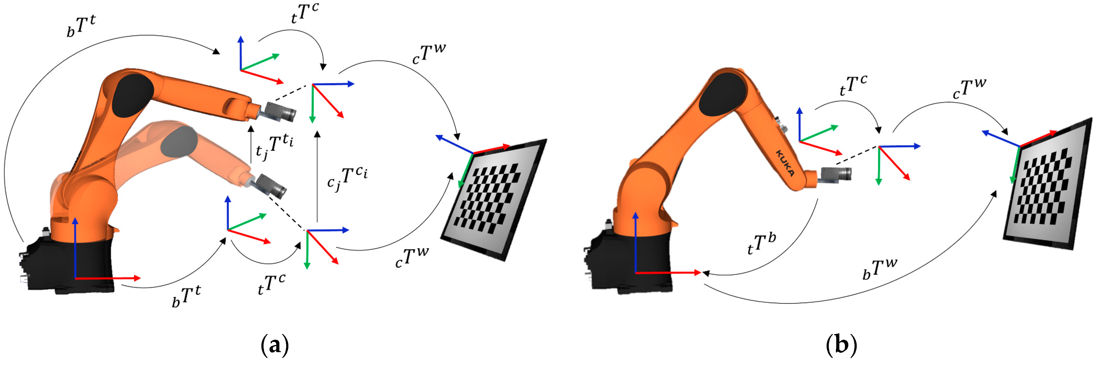 Sensors | Free Full-Text | Methods for Simultaneous Robot-World-Hand–Eye  Calibration: A Comparative Study