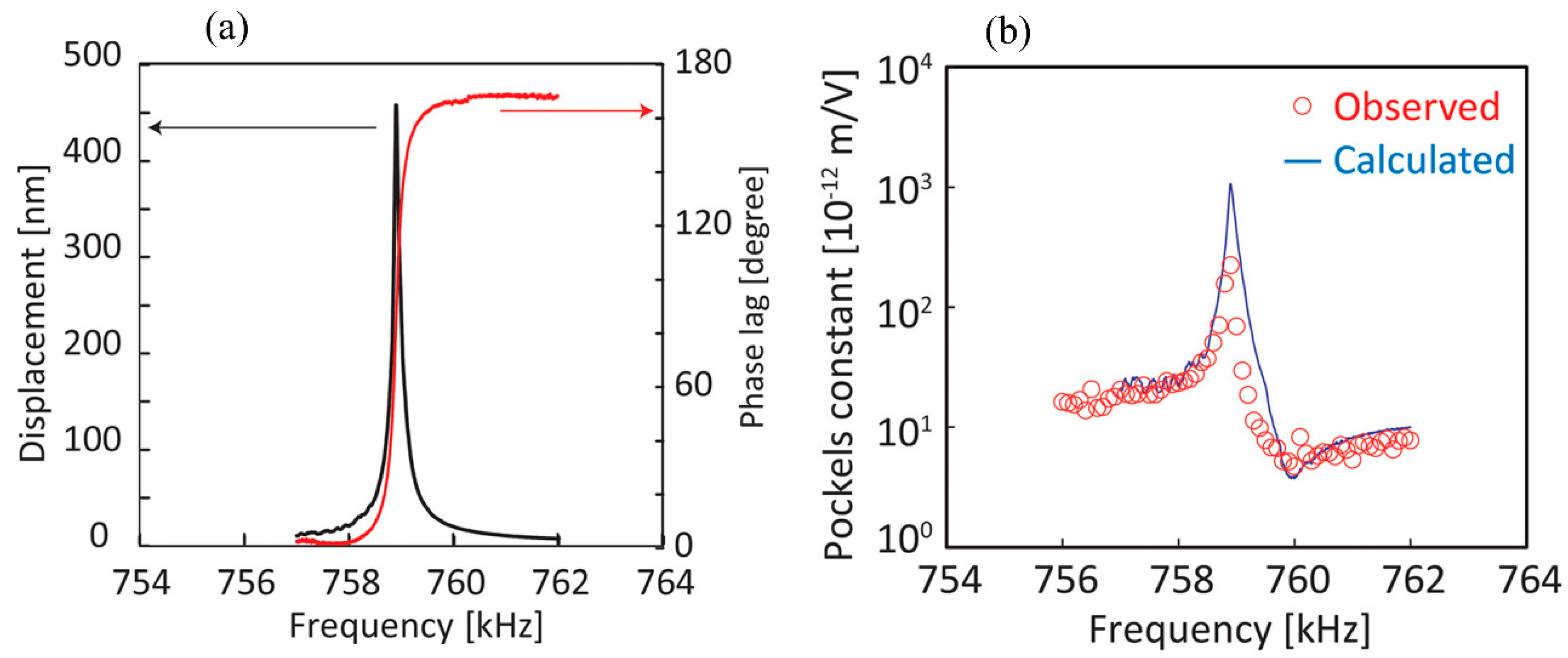 Sensors 19 02851 g001