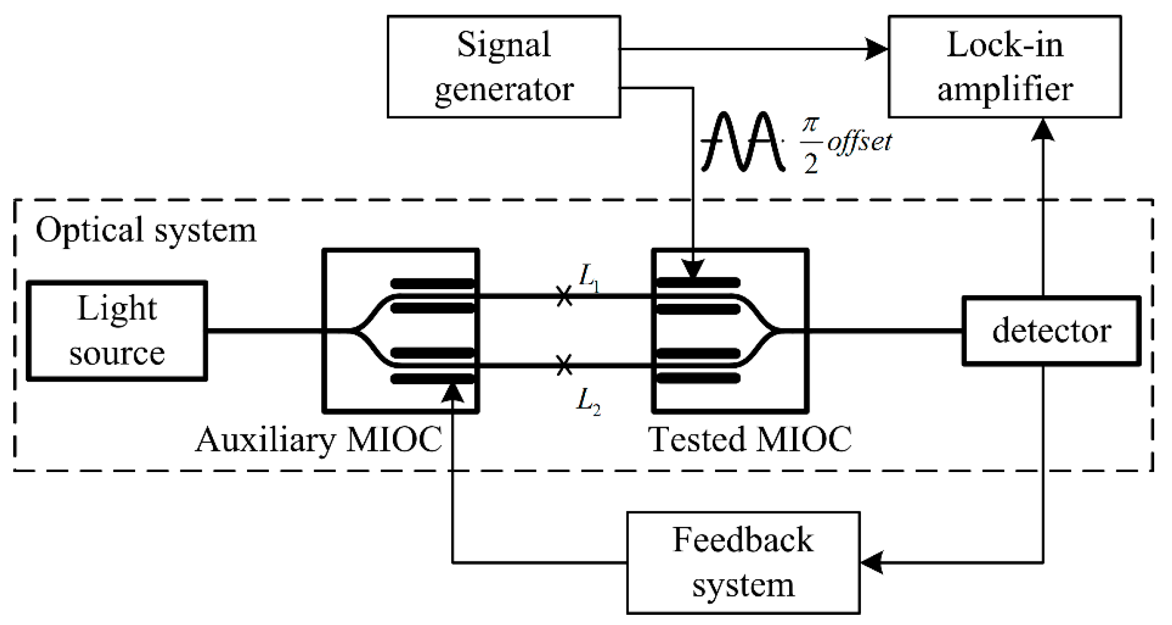 Sensors 19 02851 g002