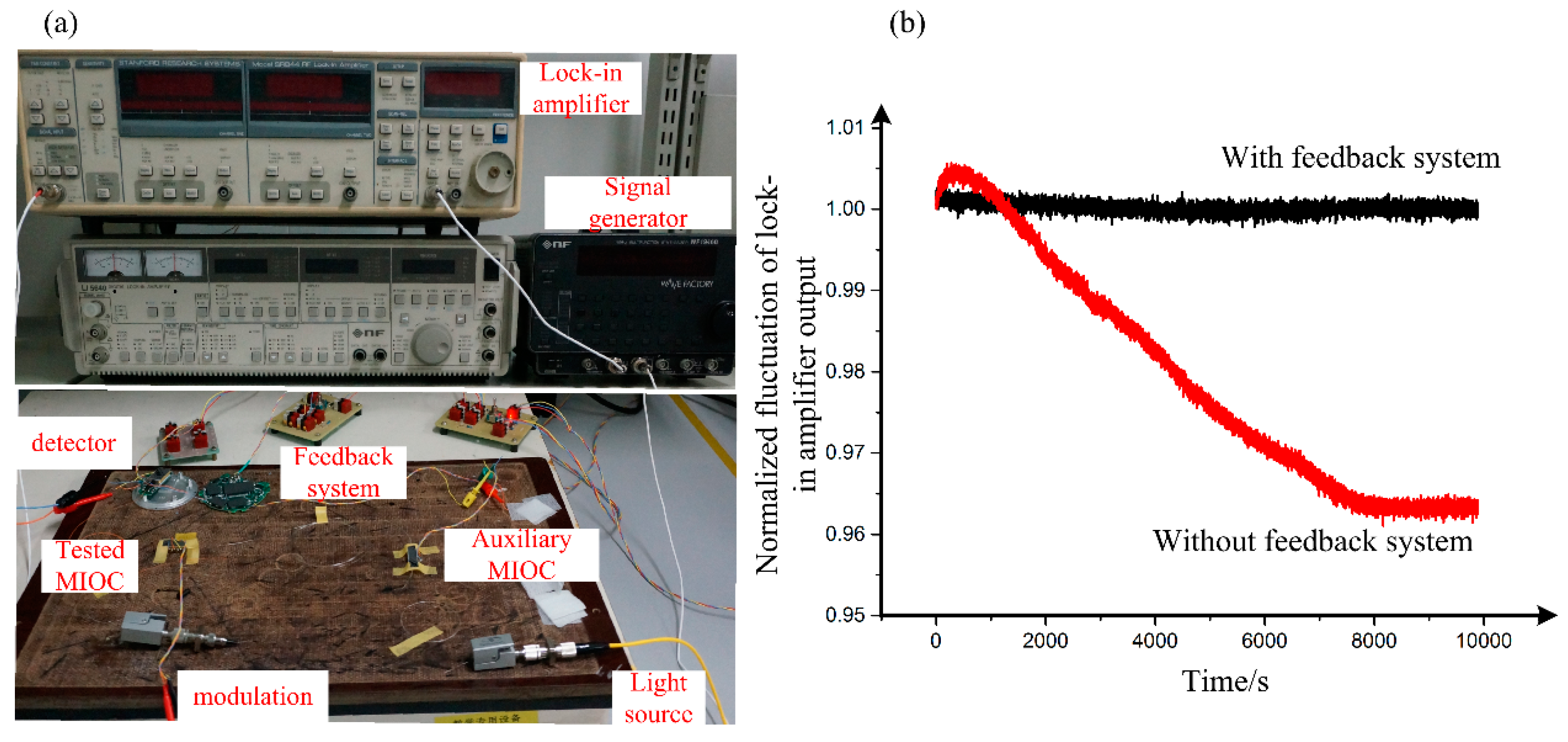 Sensors 19 02851 g003