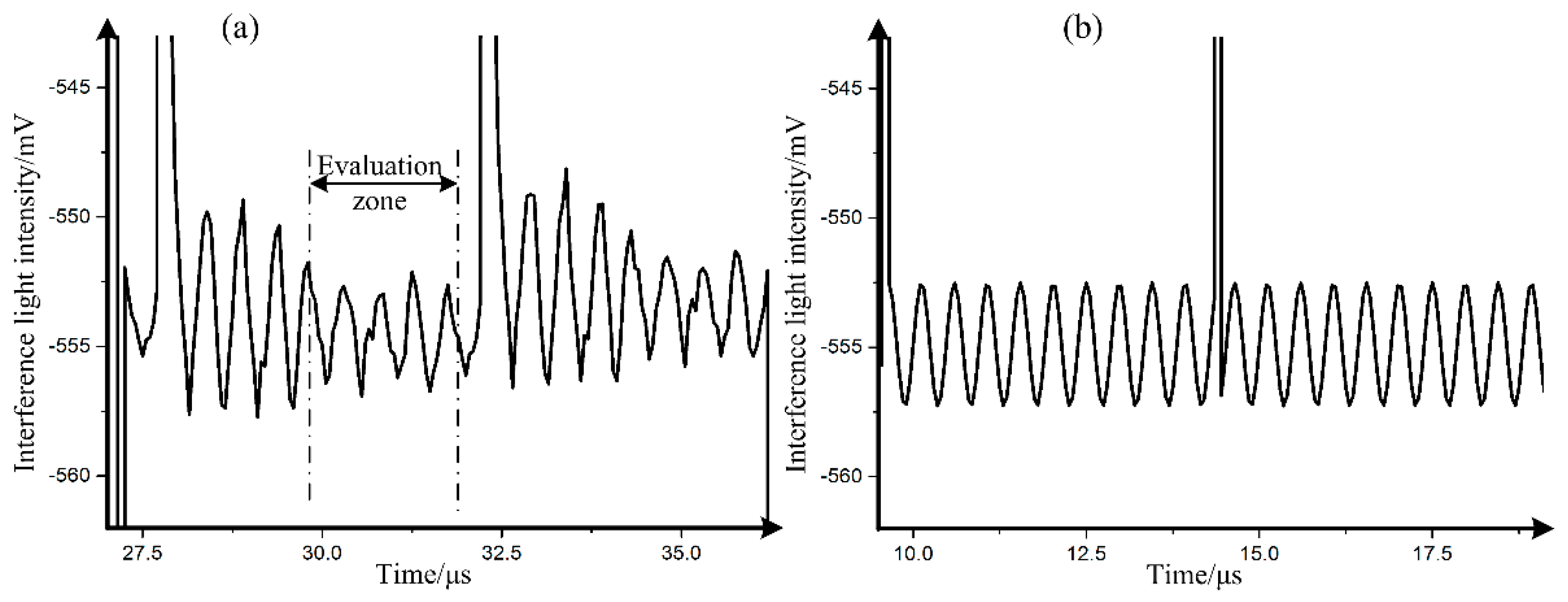 Sensors 19 02851 g006