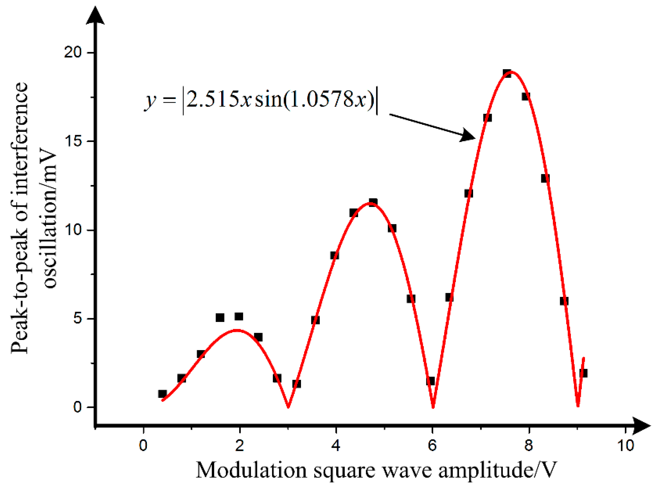 Sensors 19 02851 g007