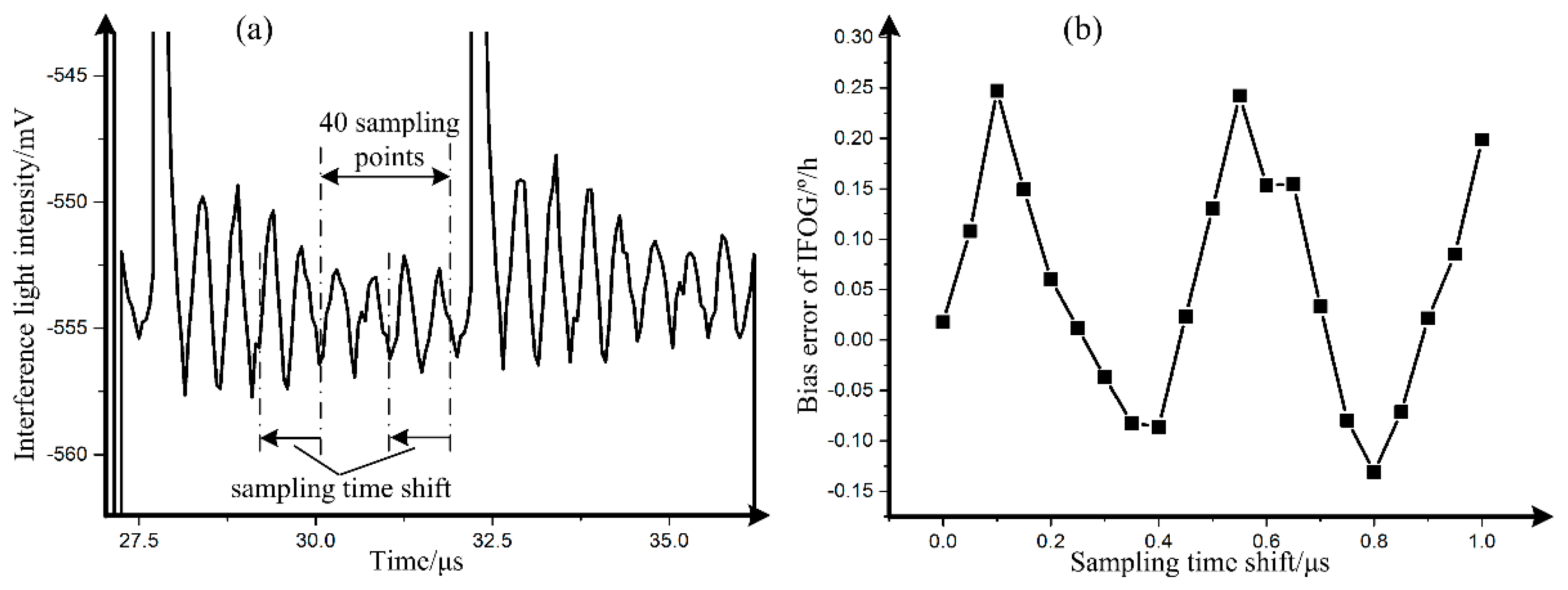 Sensors 19 02851 g008