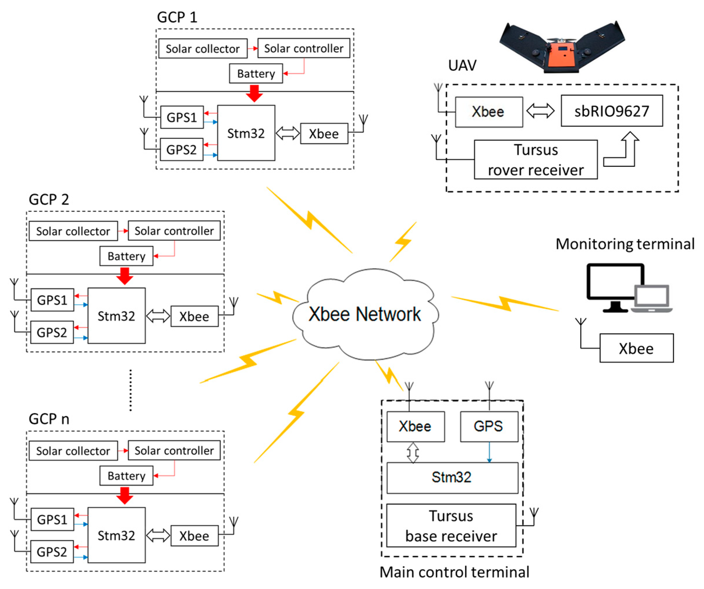 Sensors 19 02852 g001